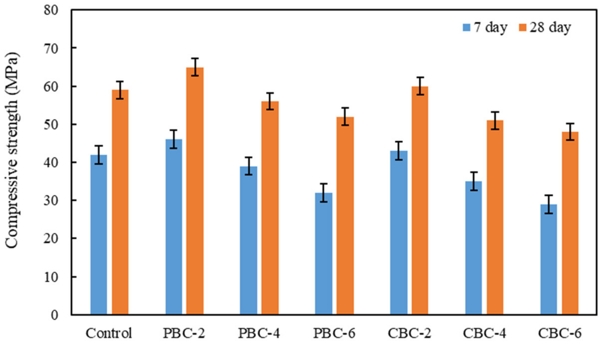 Materials 16 02522 g007 Materials 16 02522 g007