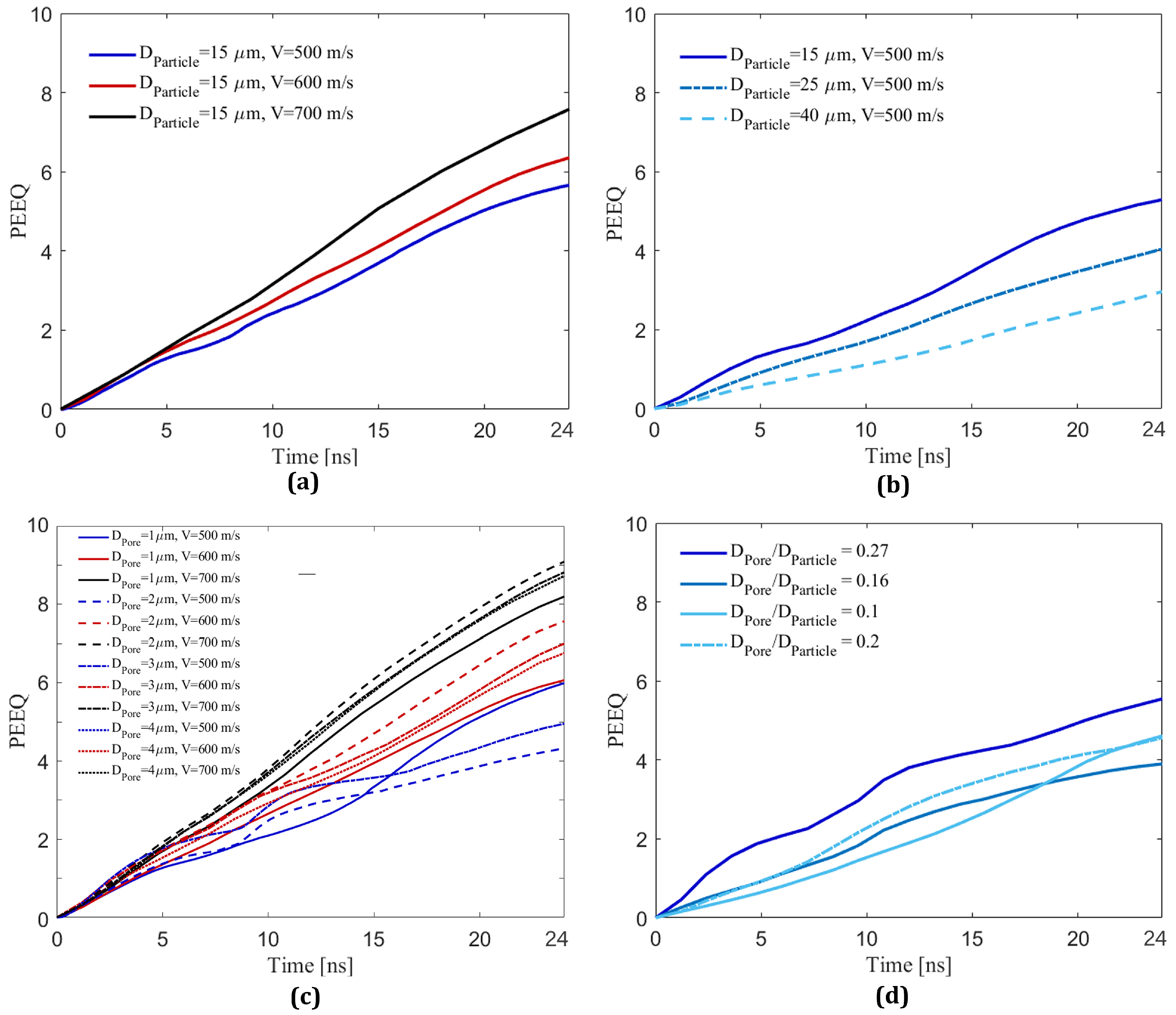Materials 16 02525 g008 Materials 16 02525 g008