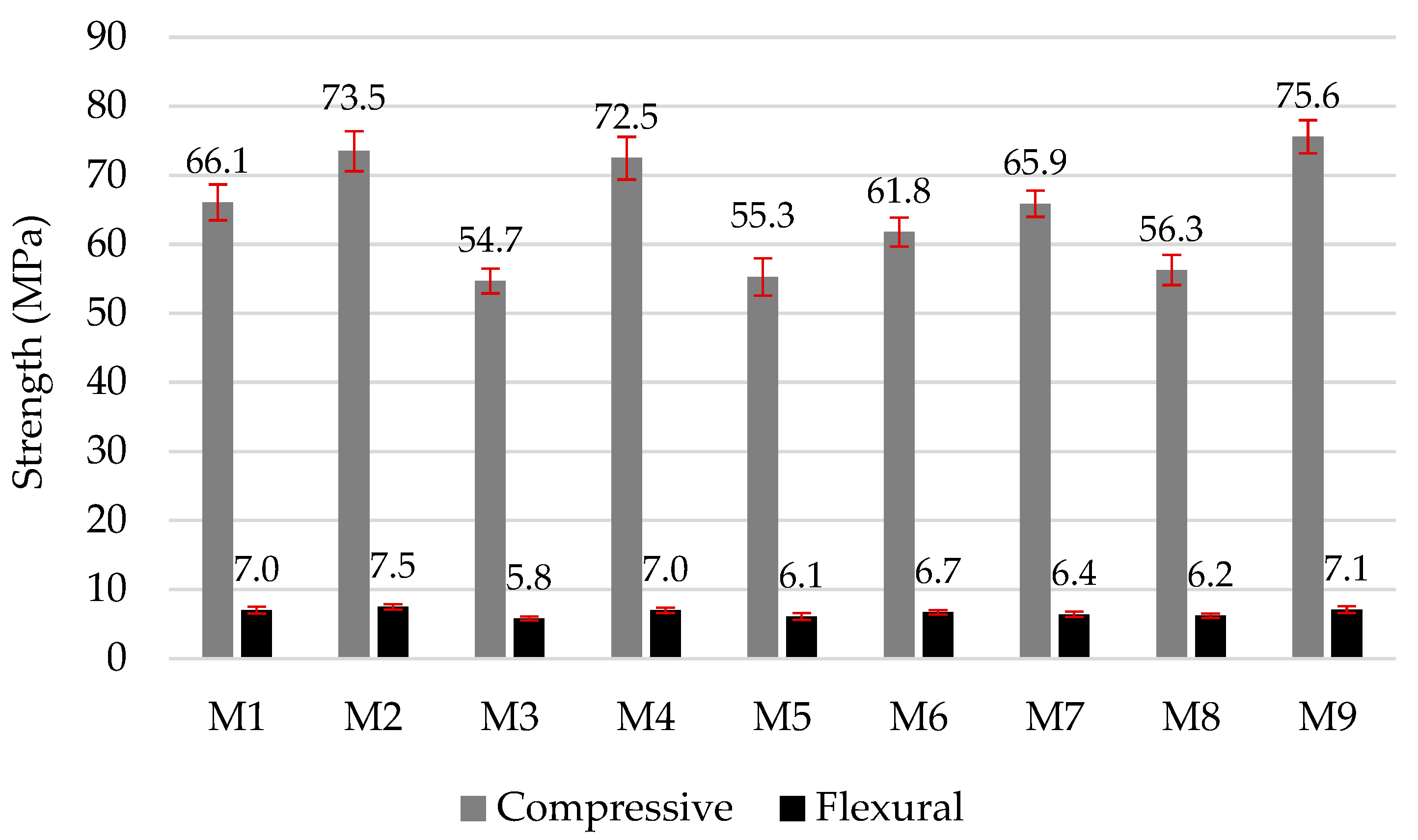 Materials 16 02528 g006
