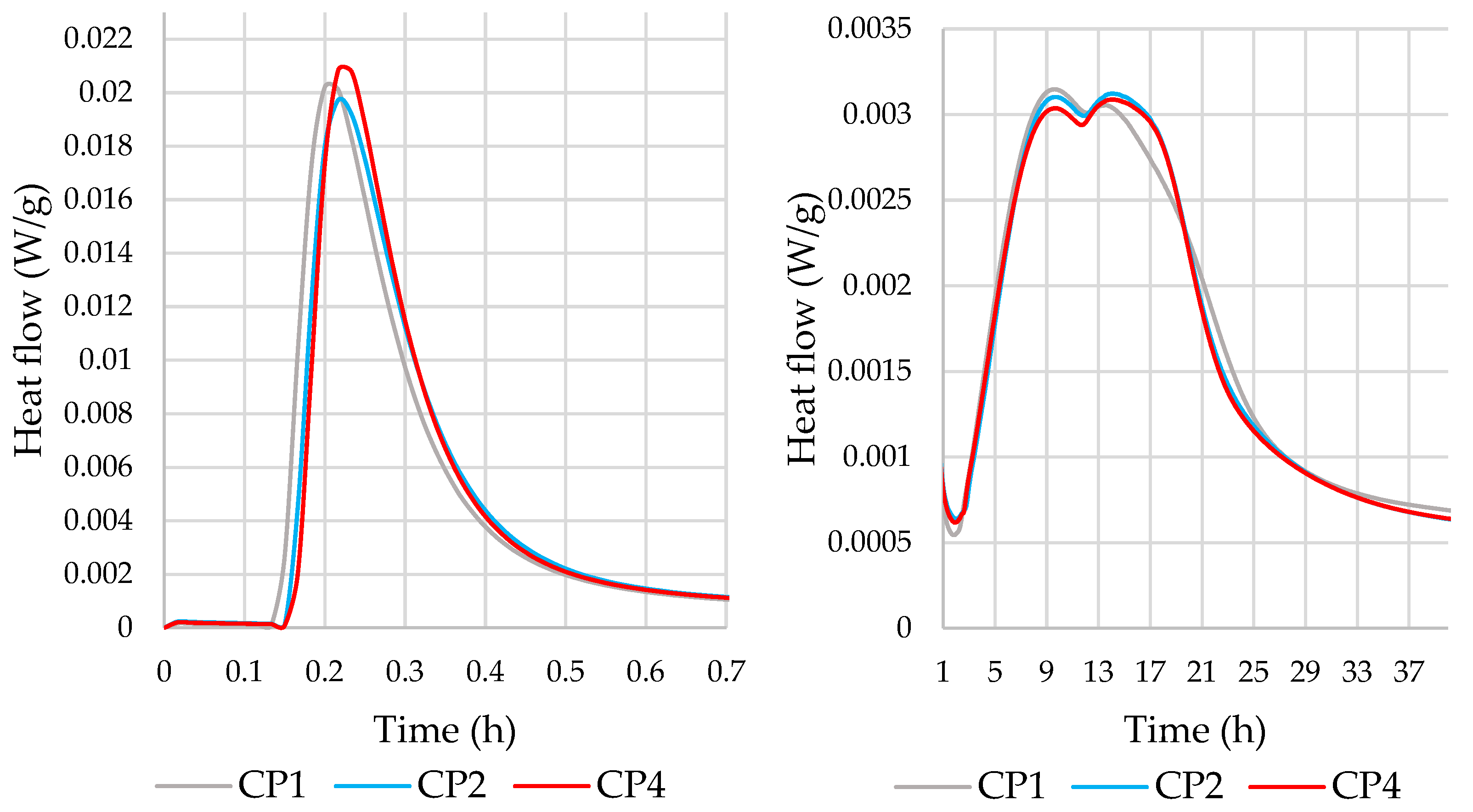 Materials 16 02528 g007