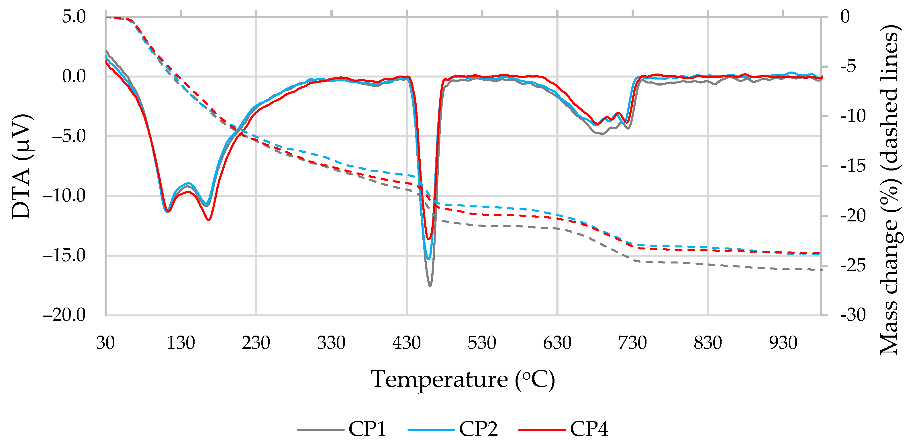 Materials 16 02528 g010