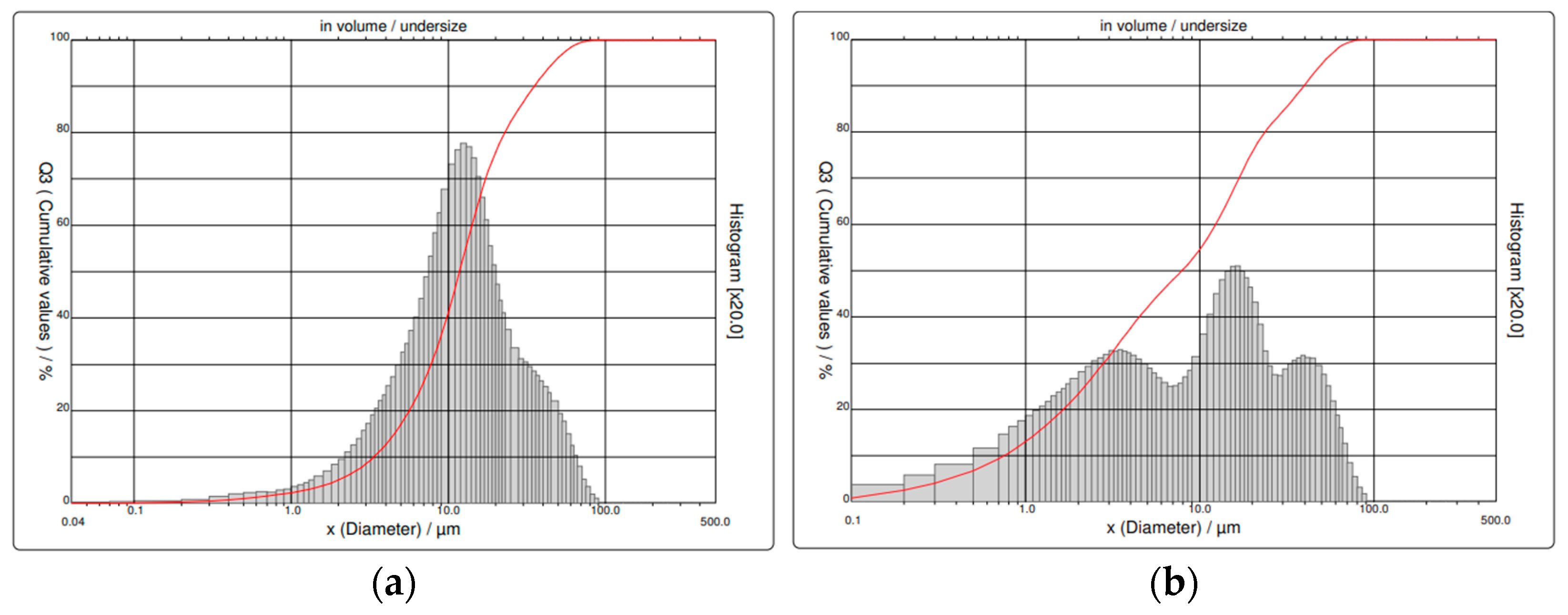 Materials 16 02531 g001