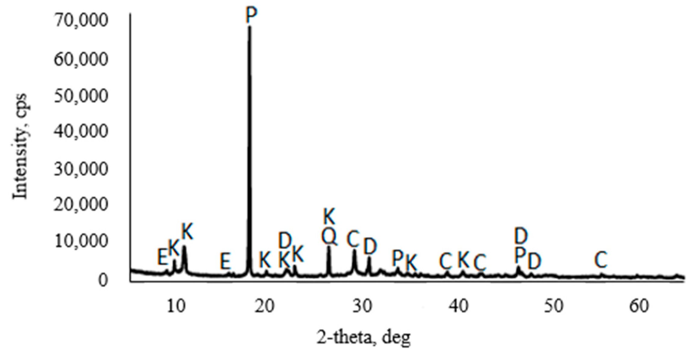 Materials 16 02531 g002