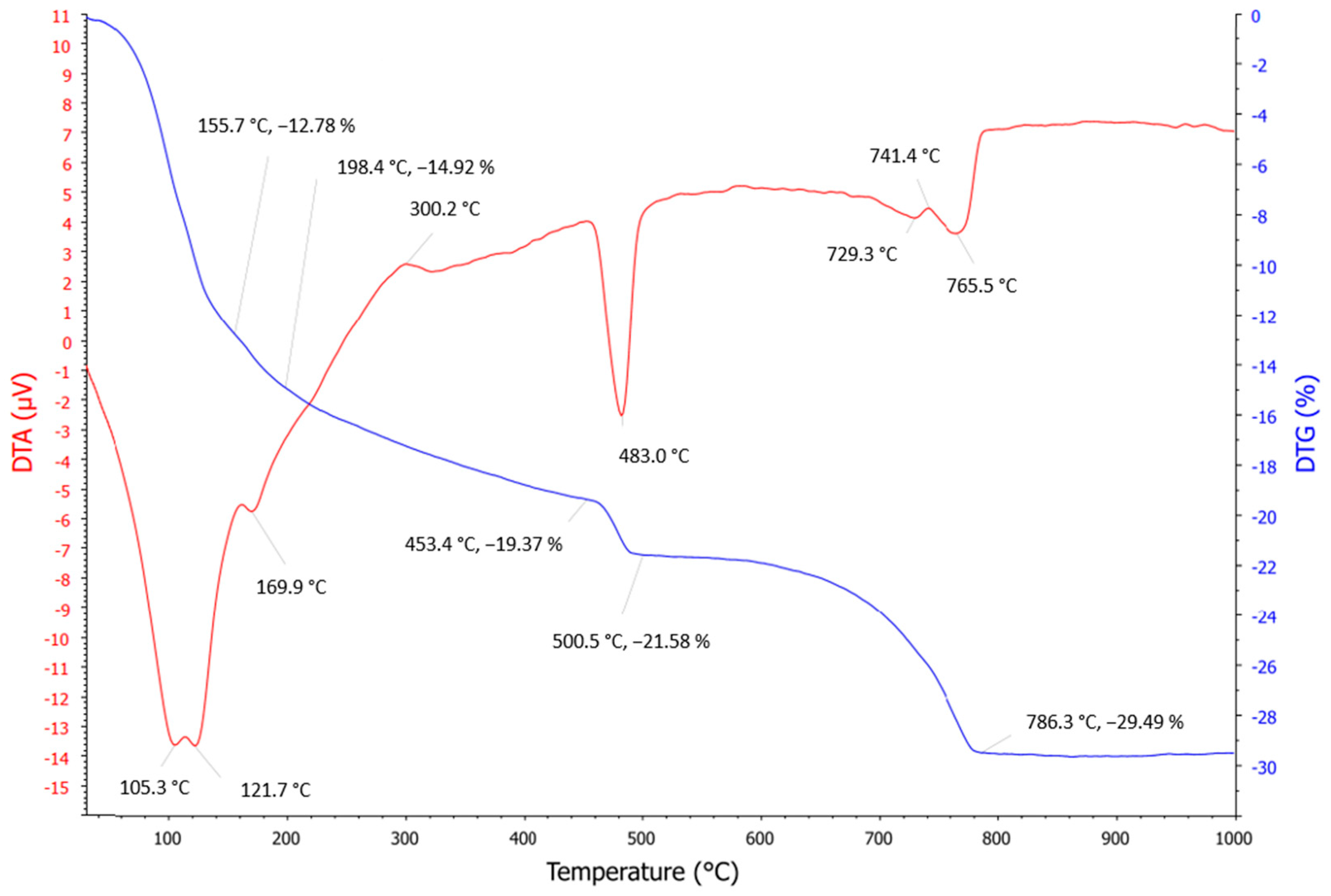 Materials 16 02531 g004