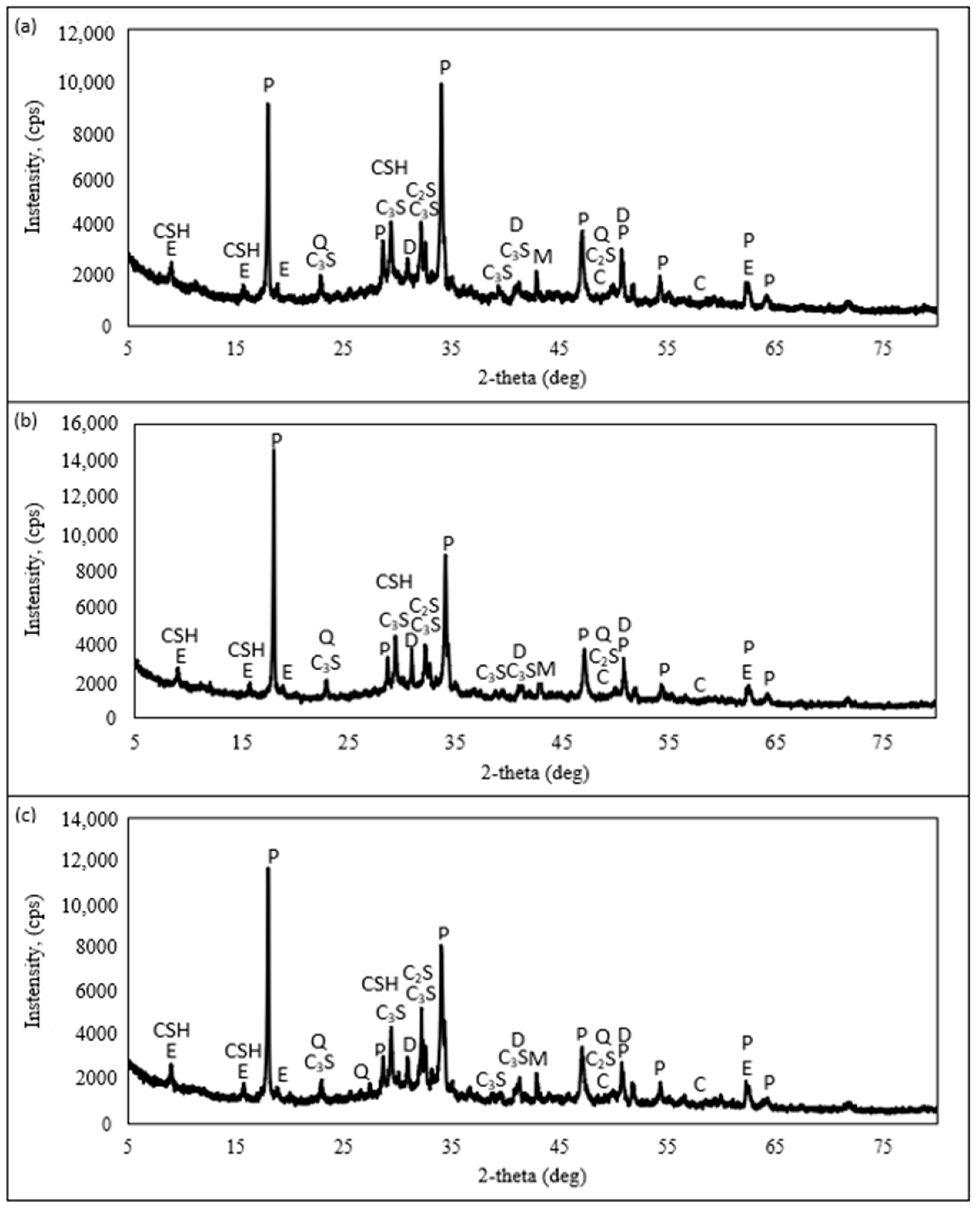 Materials 16 02531 g007