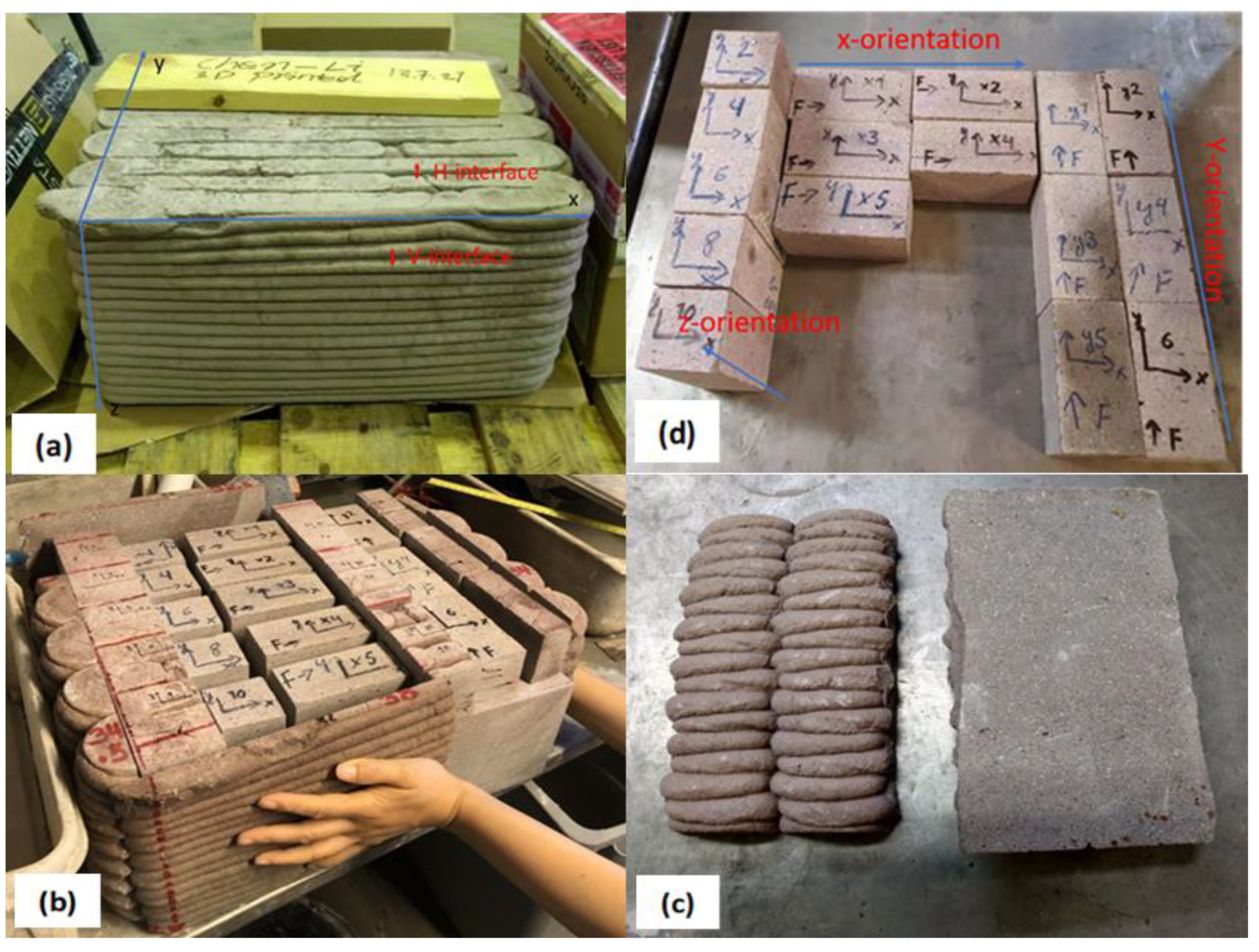 Materials 16 02534 g003 Materials 16 02534 g003