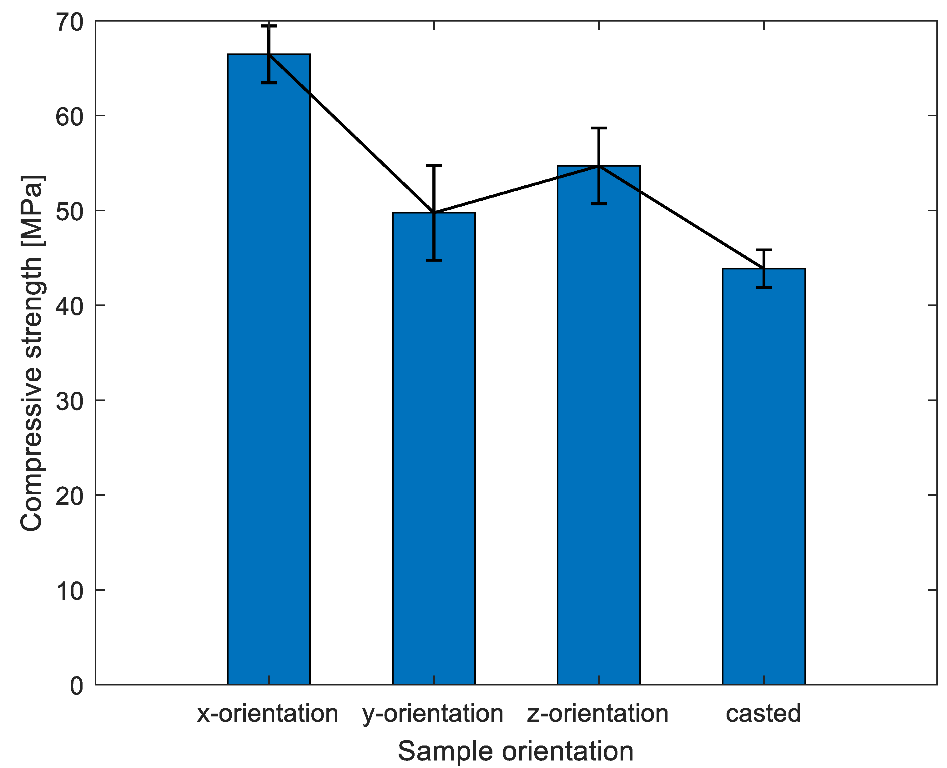 Materials 16 02534 g007 Materials 16 02534 g007