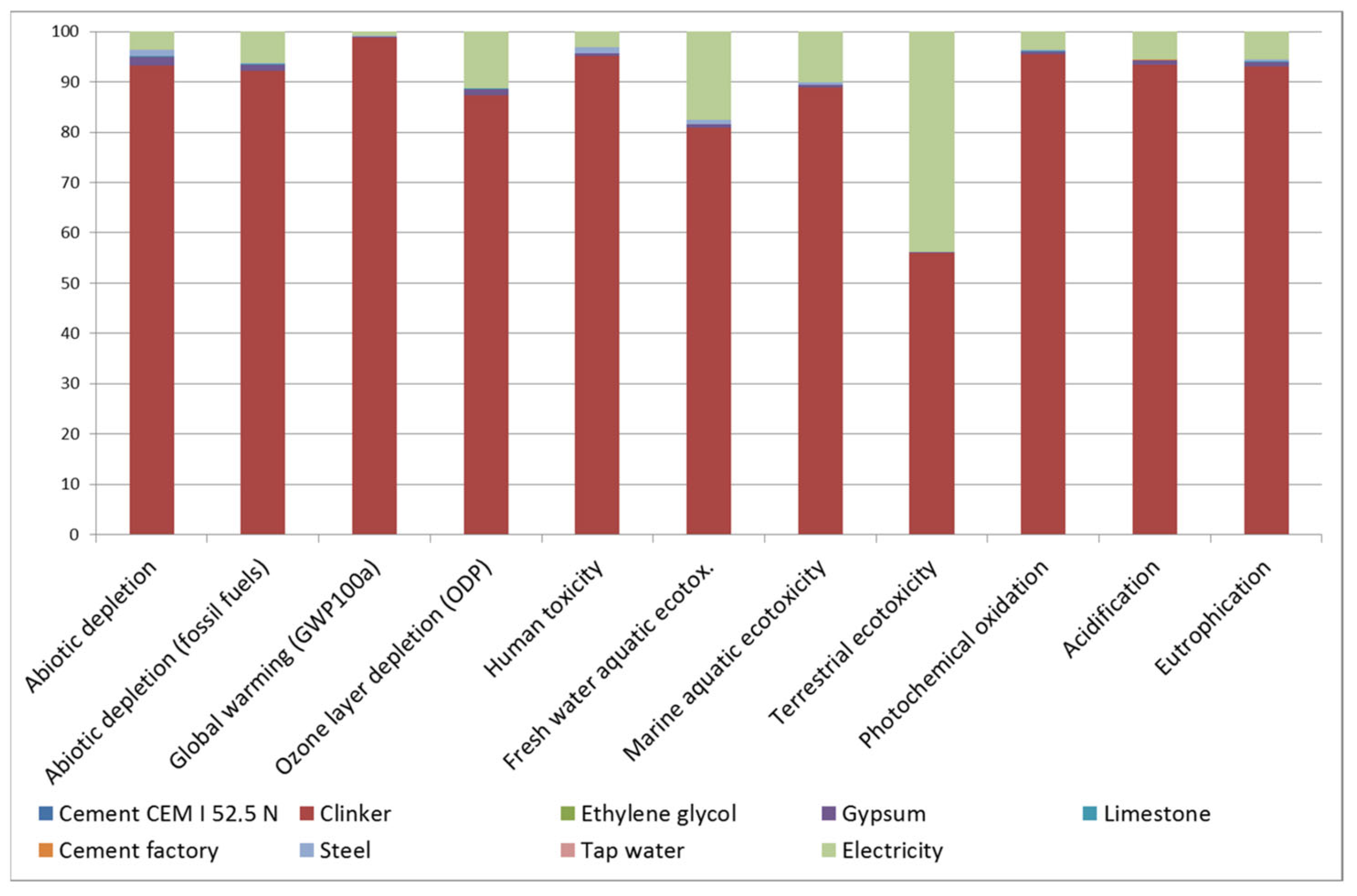 Materials 16 02538 g001 Materials 16 02538 g001