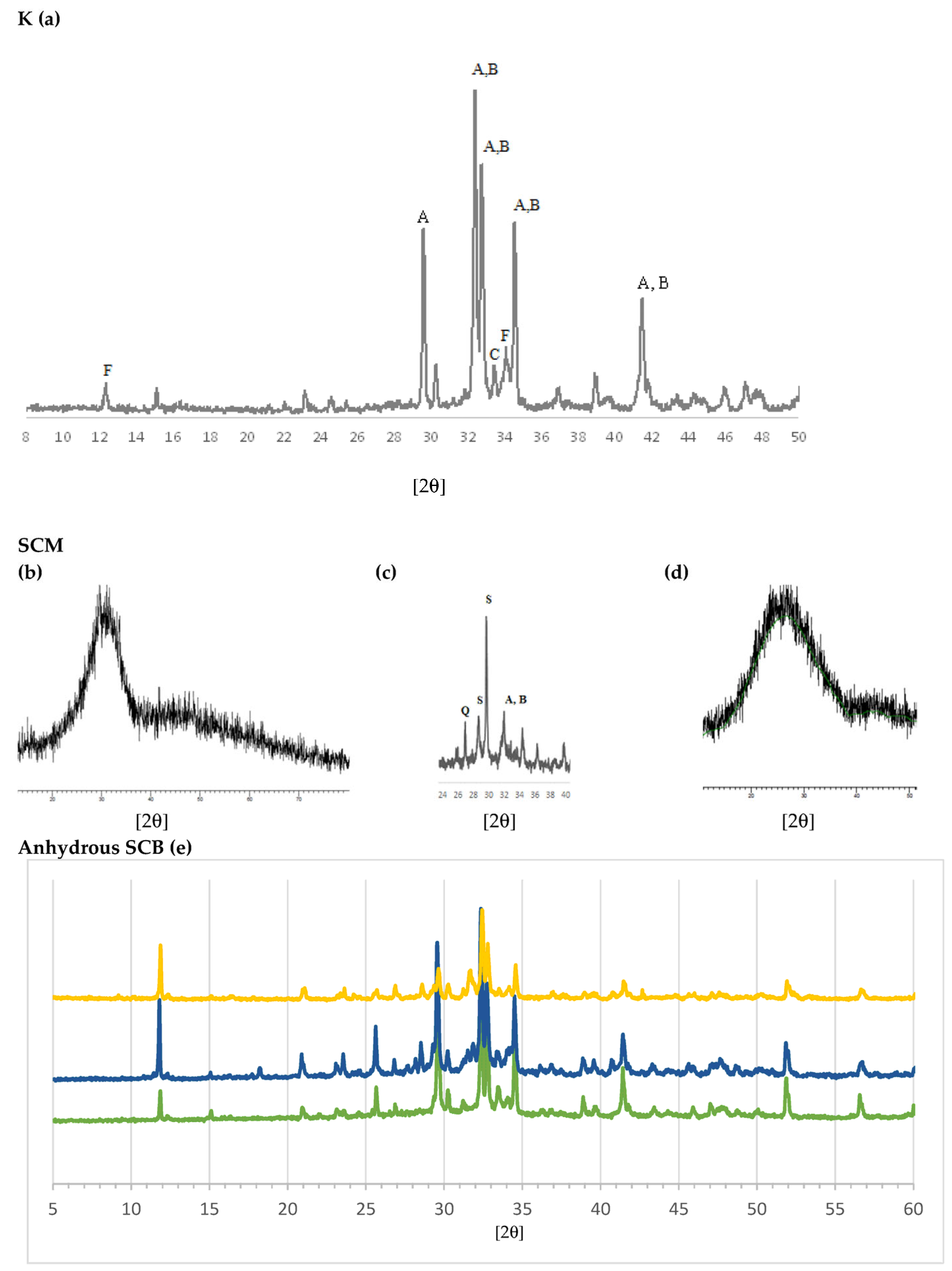 Materials 16 02538 g004 Materials 16 02538 g004