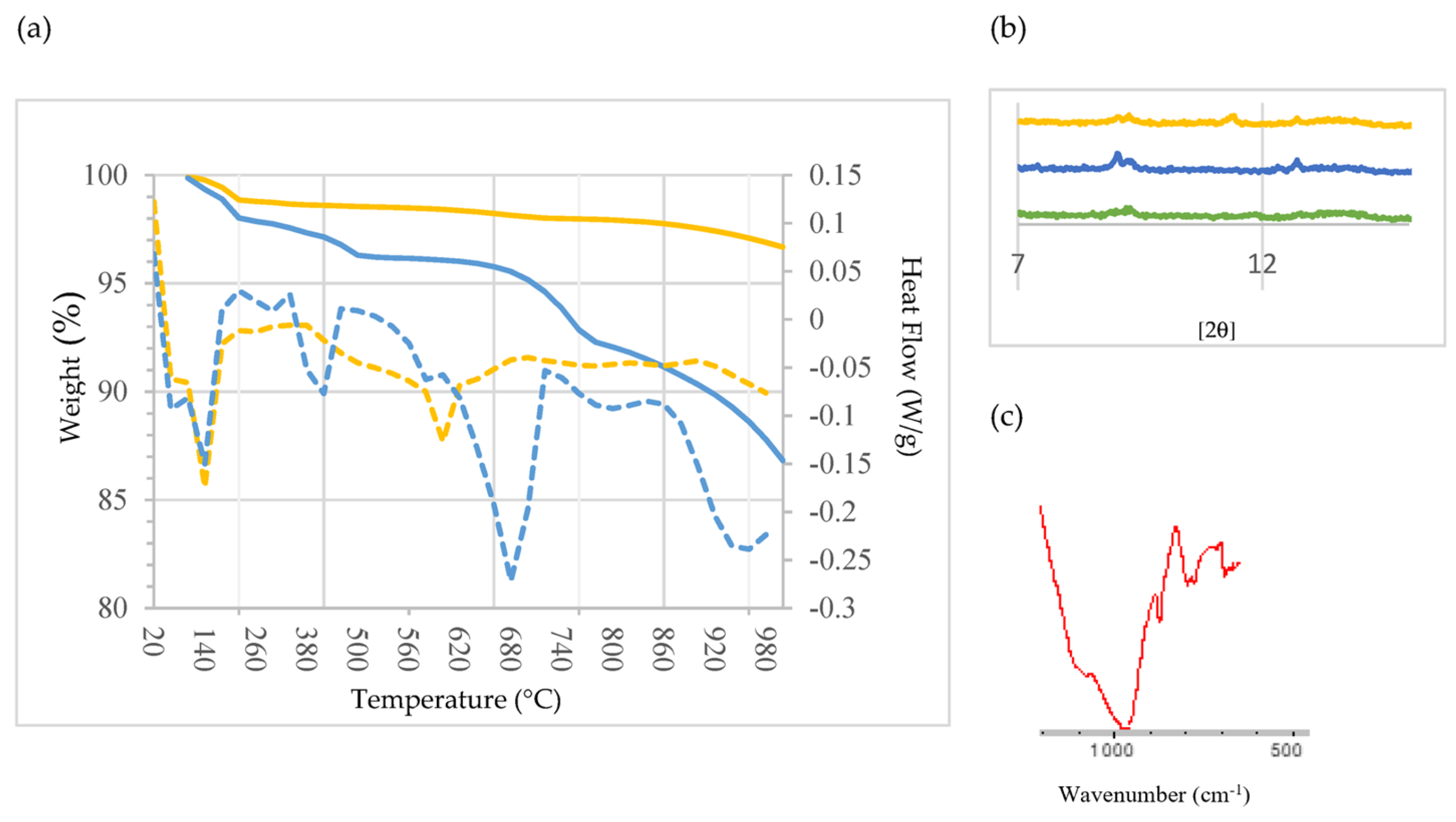 Materials 16 02538 g005 Materials 16 02538 g005