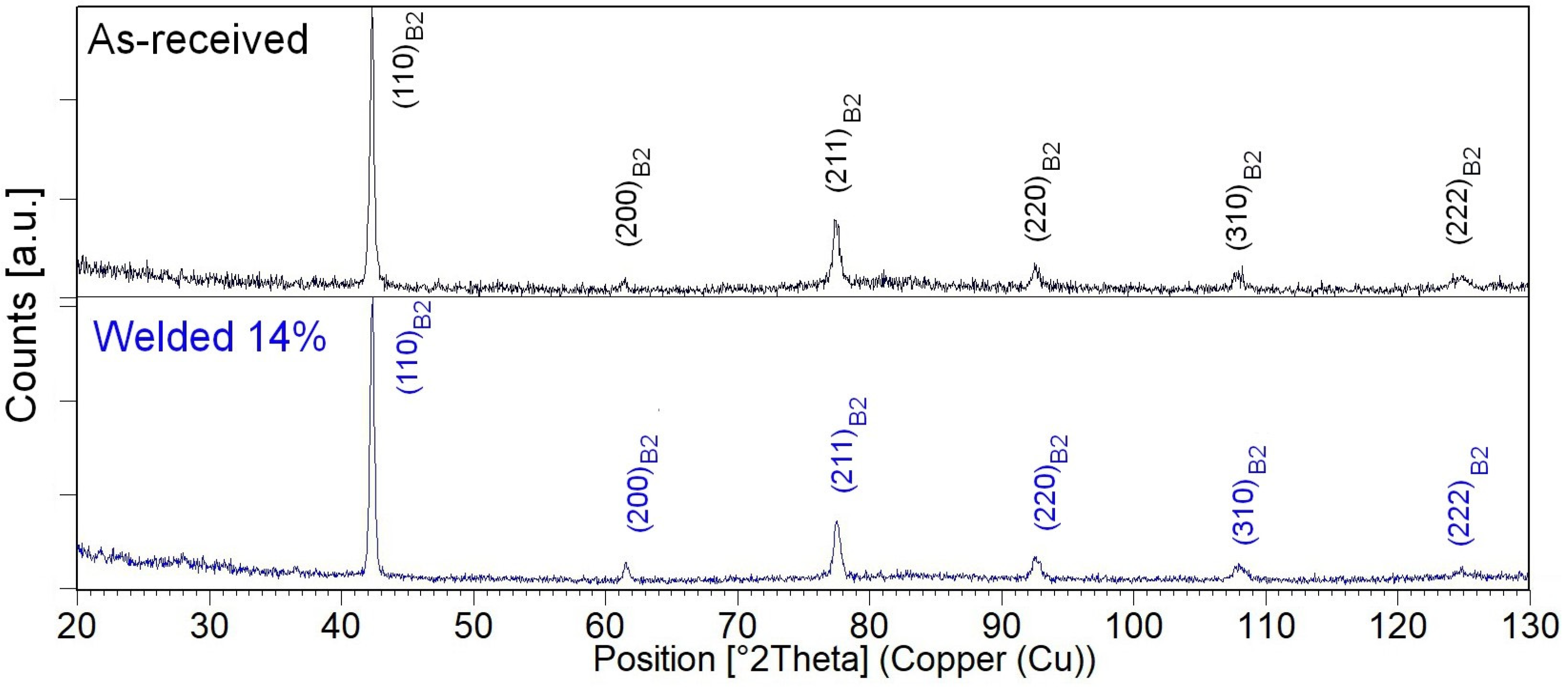 Materials 16 02543 g005
