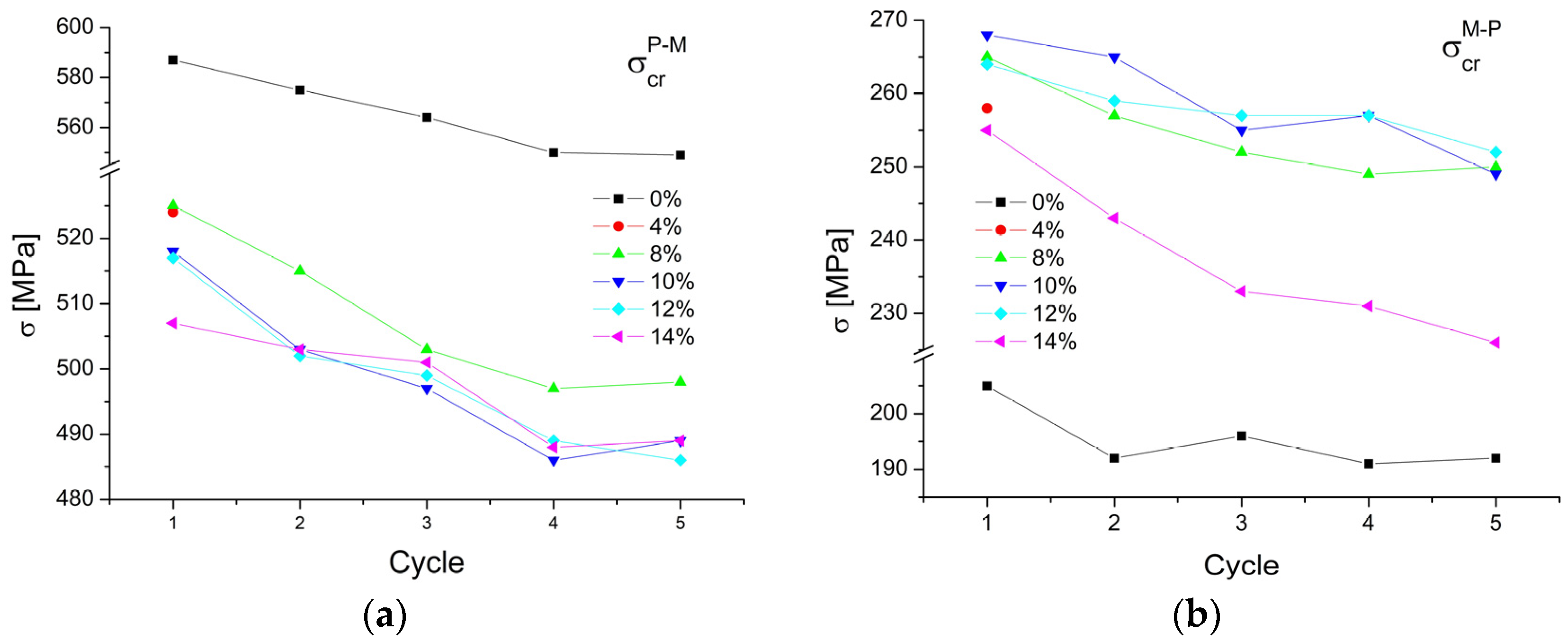 Materials 16 02543 g014