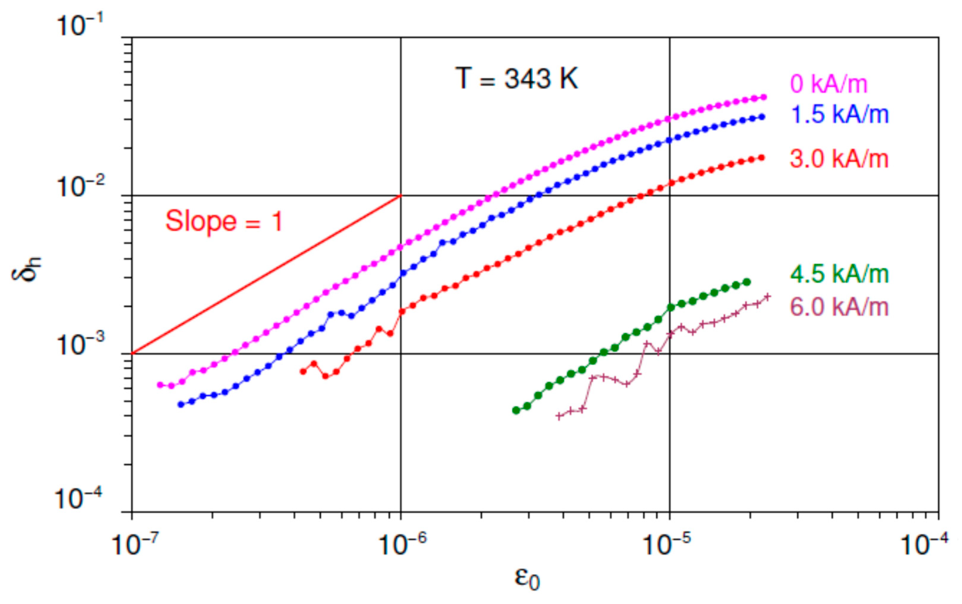 Materials 16 02547 g003 Materials 16 02547 g003