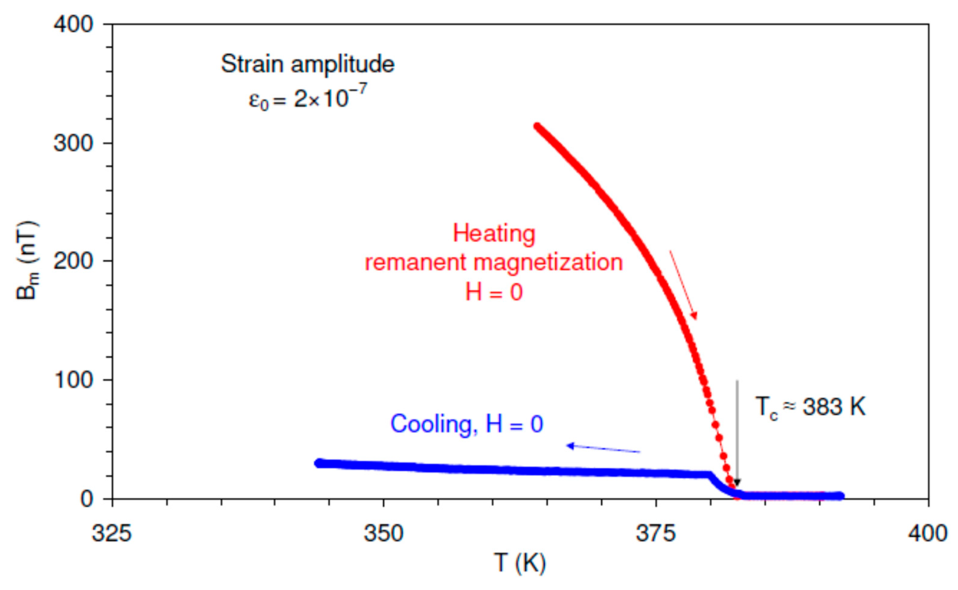 Materials 16 02547 g004 Materials 16 02547 g004