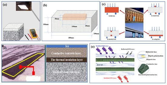 Materials 16 02552 g012
