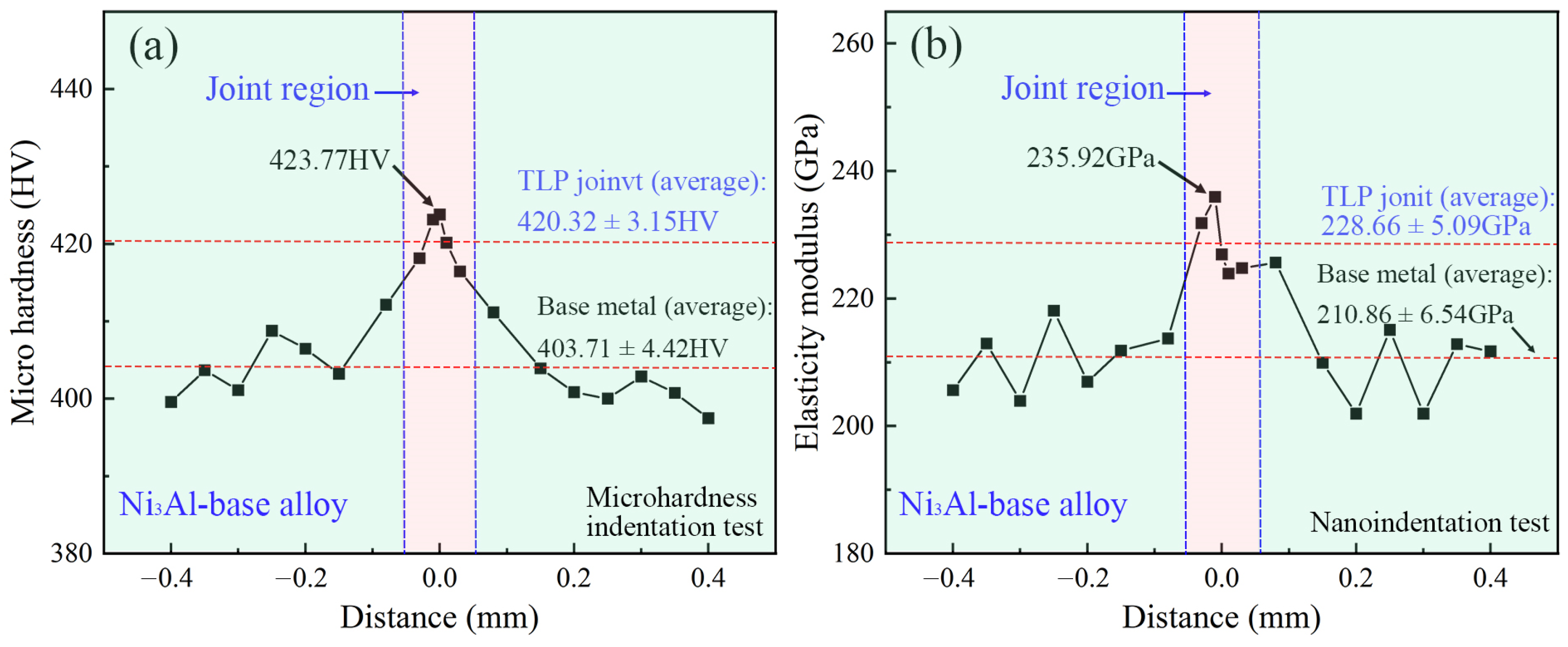 Materials 16 02554 g010