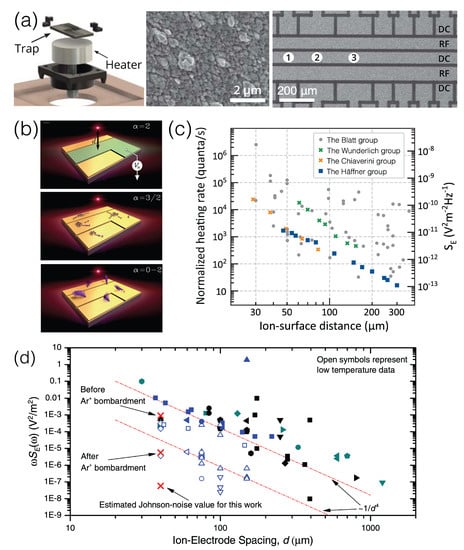 Materials 16 02561 g006