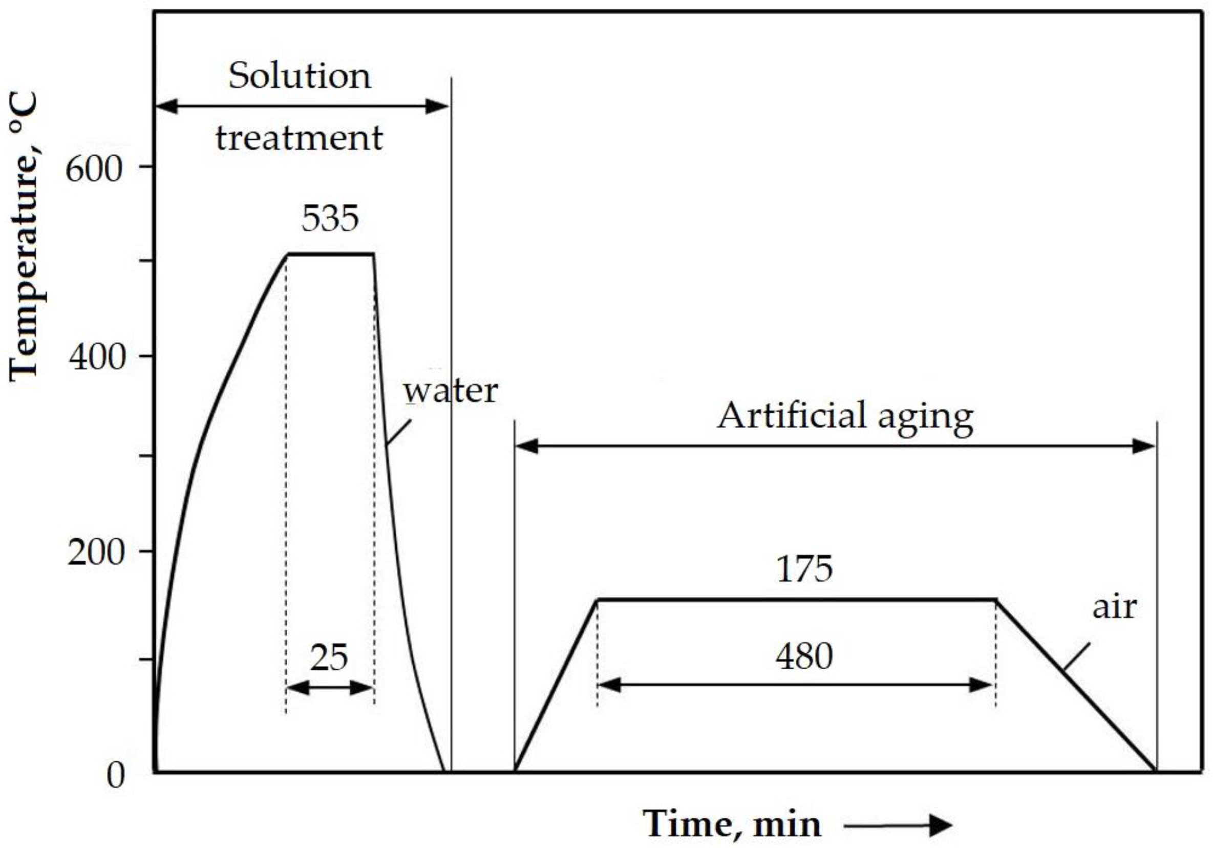 Materials 16 02563 g001