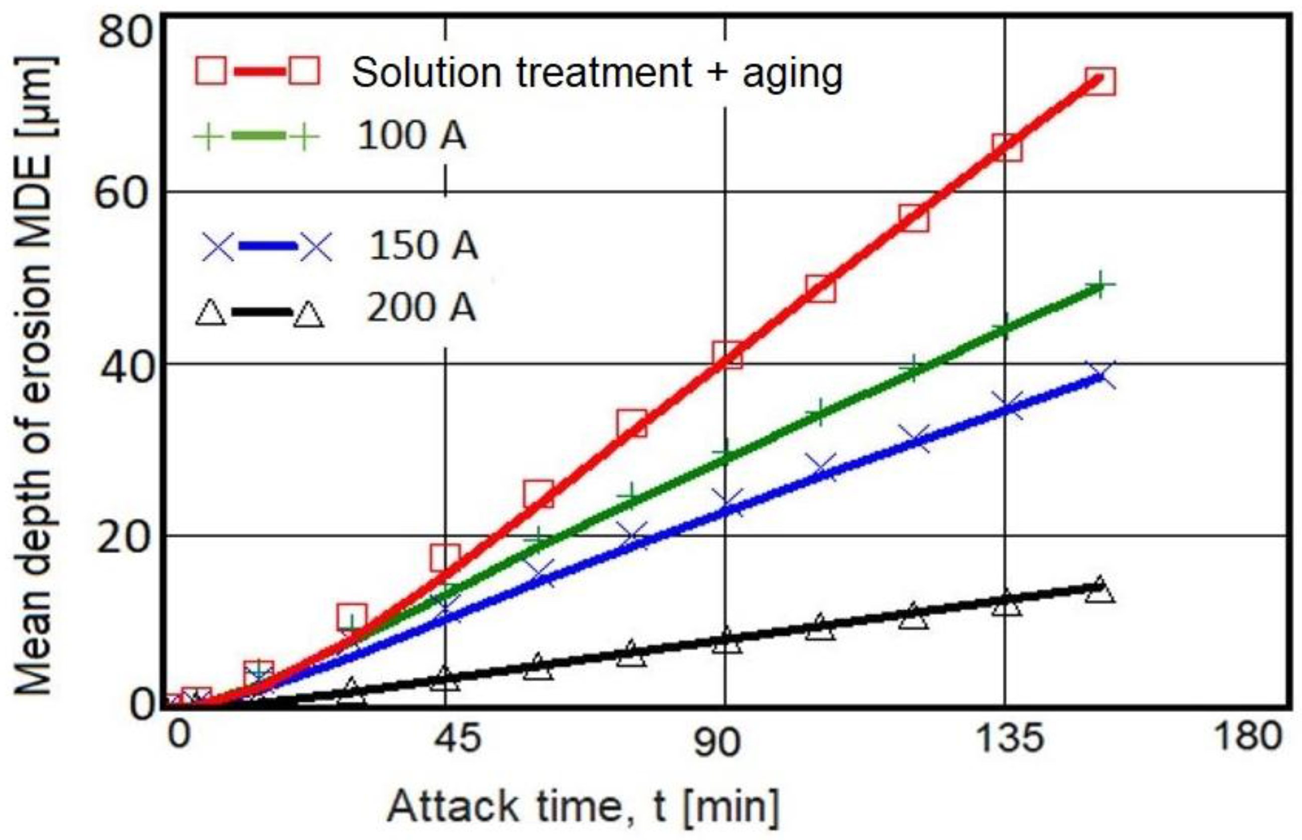Materials 16 02563 g007