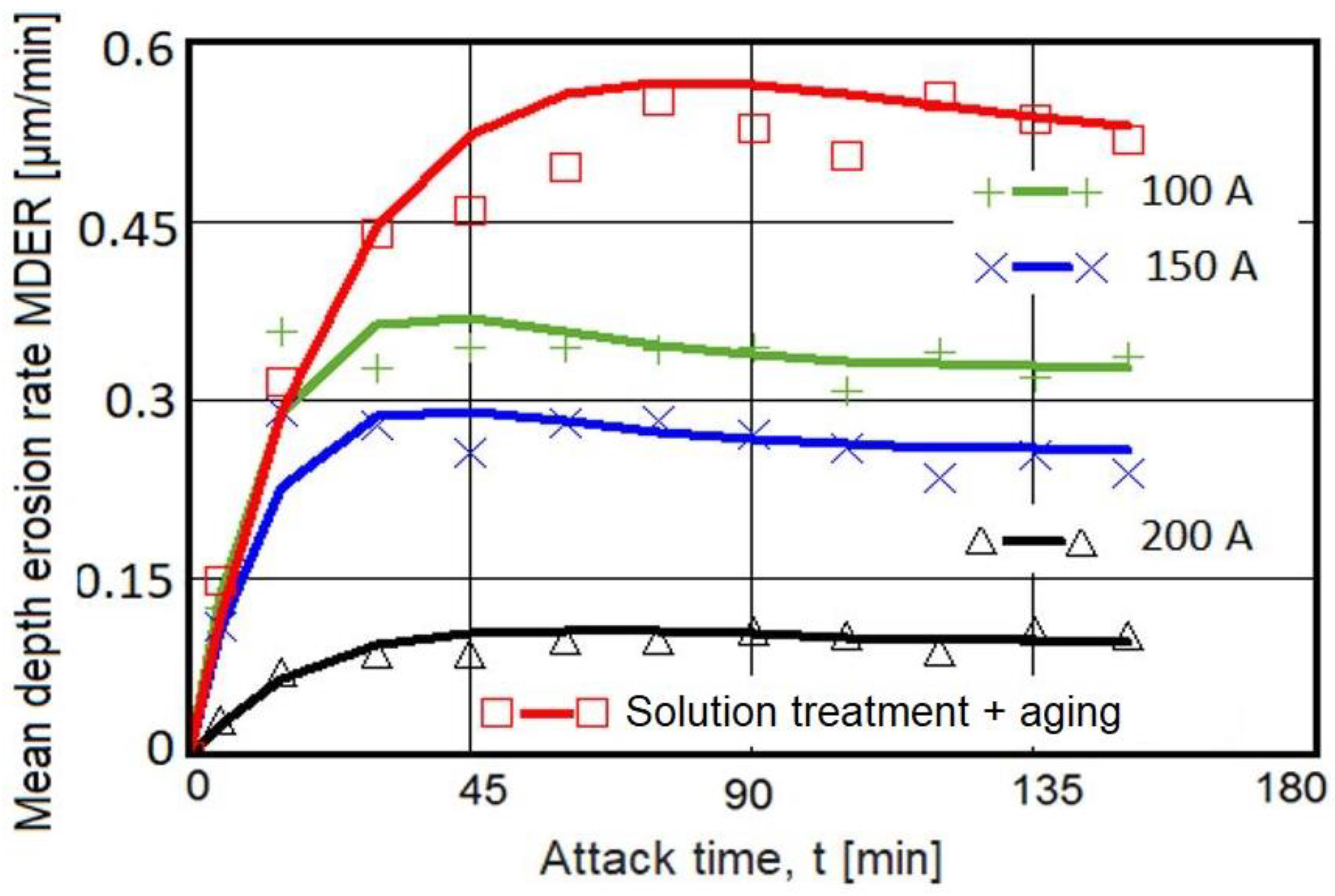 Materials 16 02563 g008