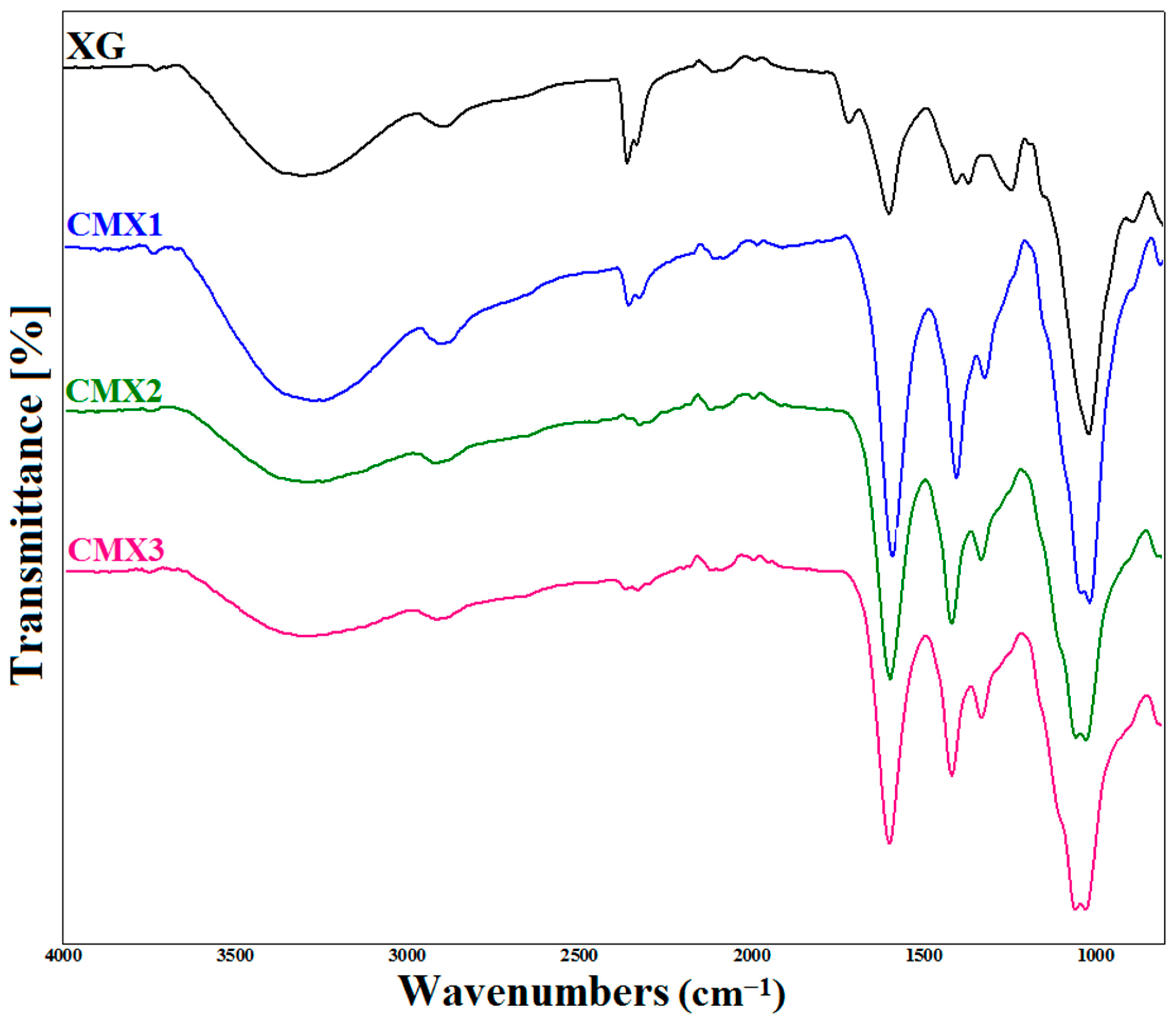 Materials 16 02565 g001