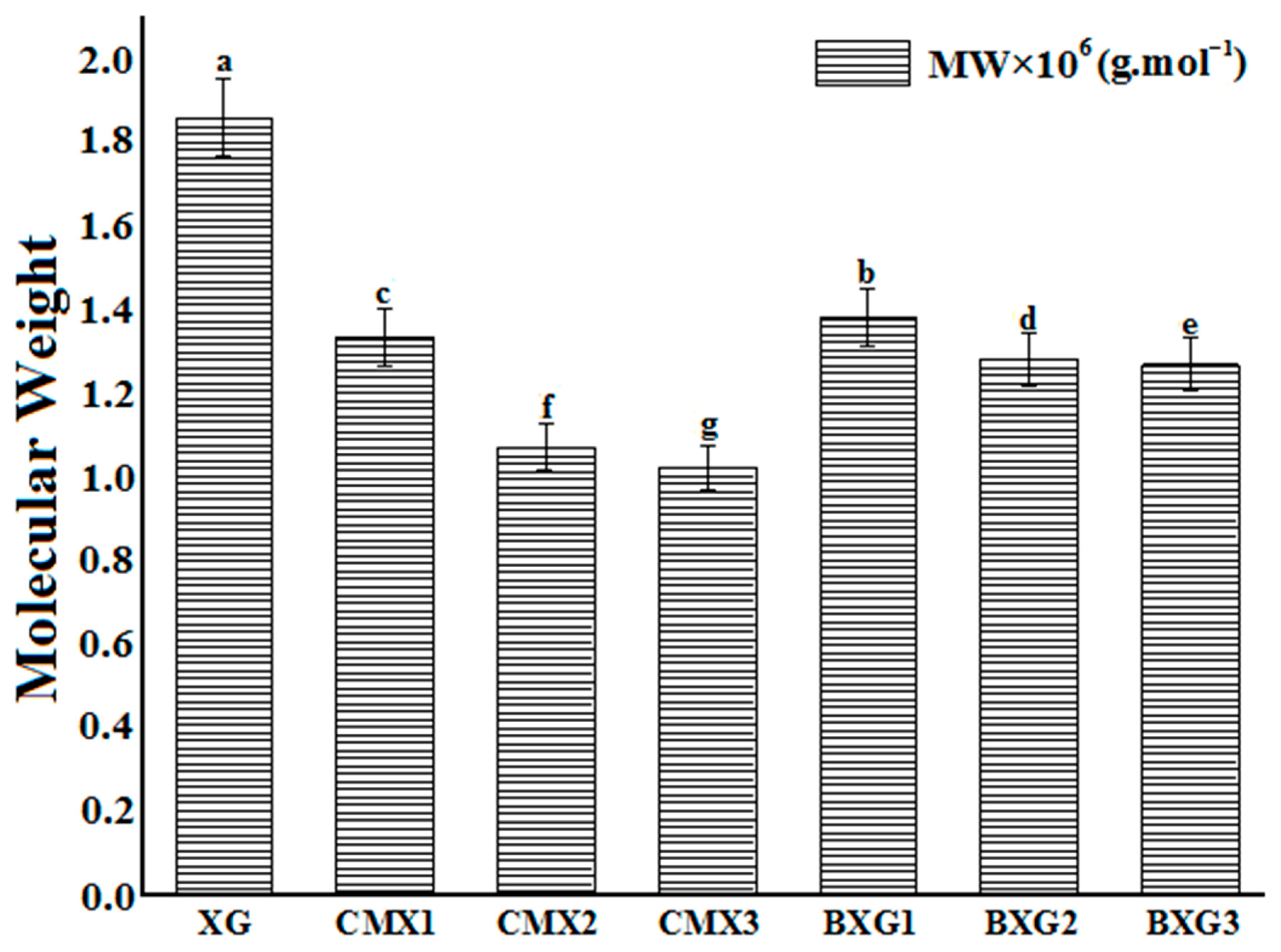 Materials 16 02565 g004