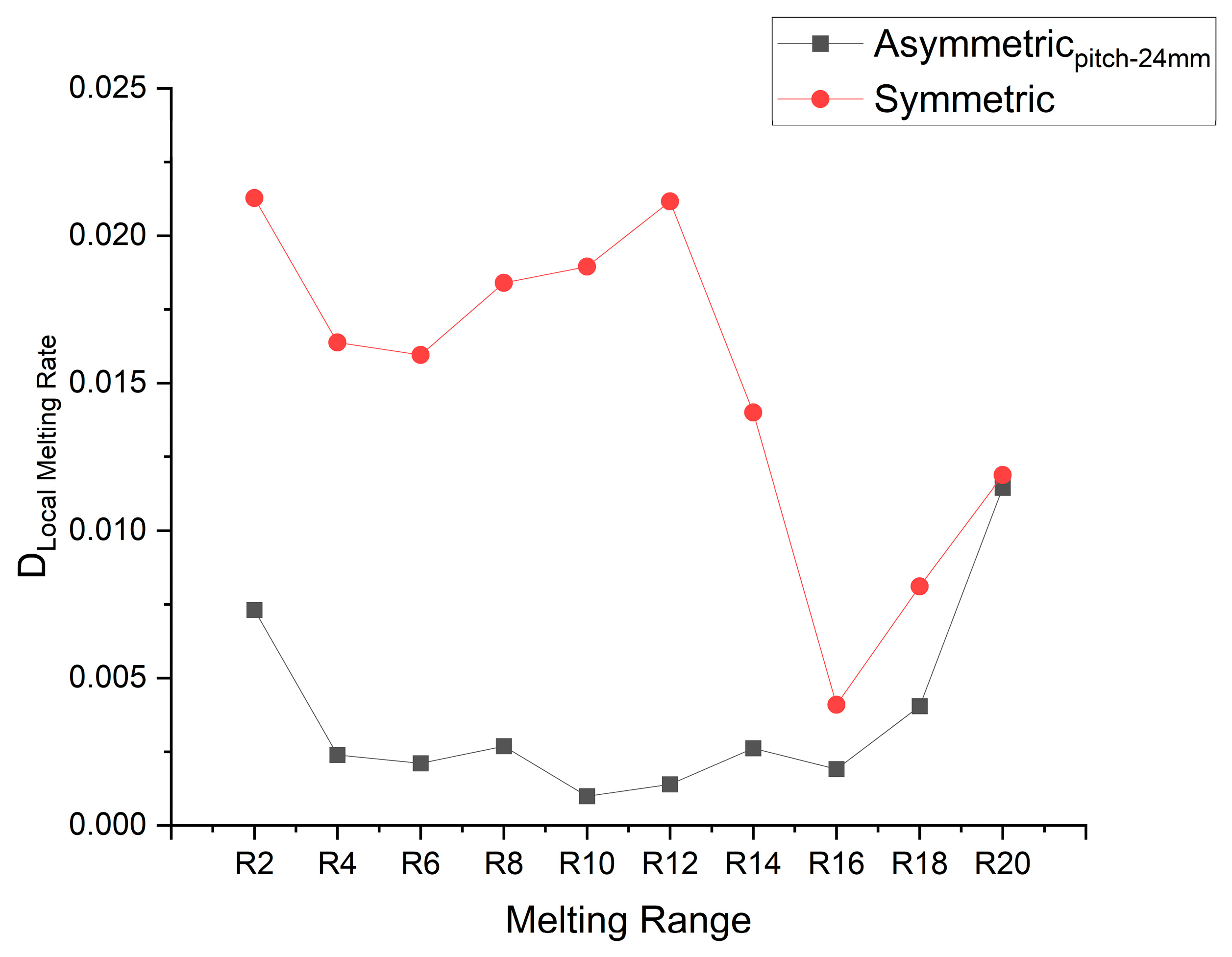 Materials 16 02567 g015 Materials 16 02567 g015