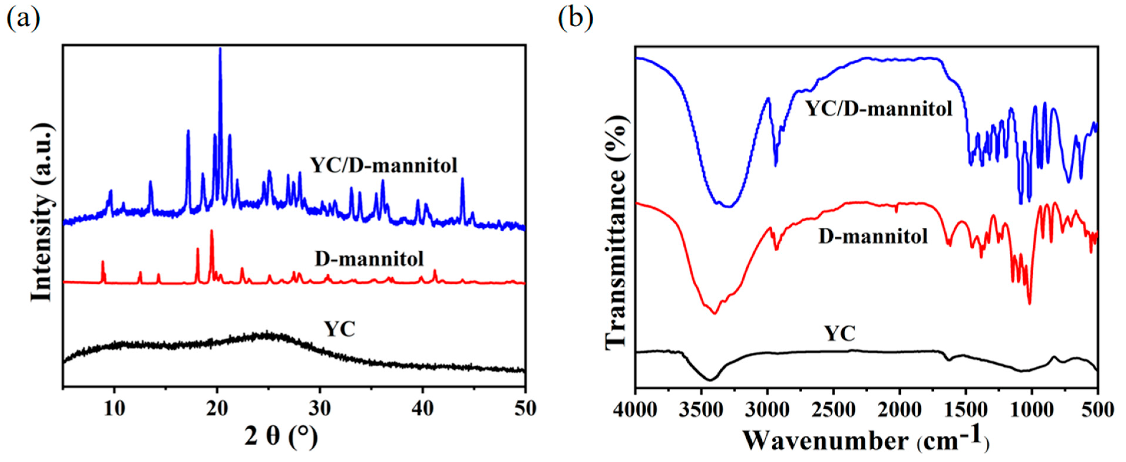 Materials 16 02569 g004 Materials 16 02569 g004