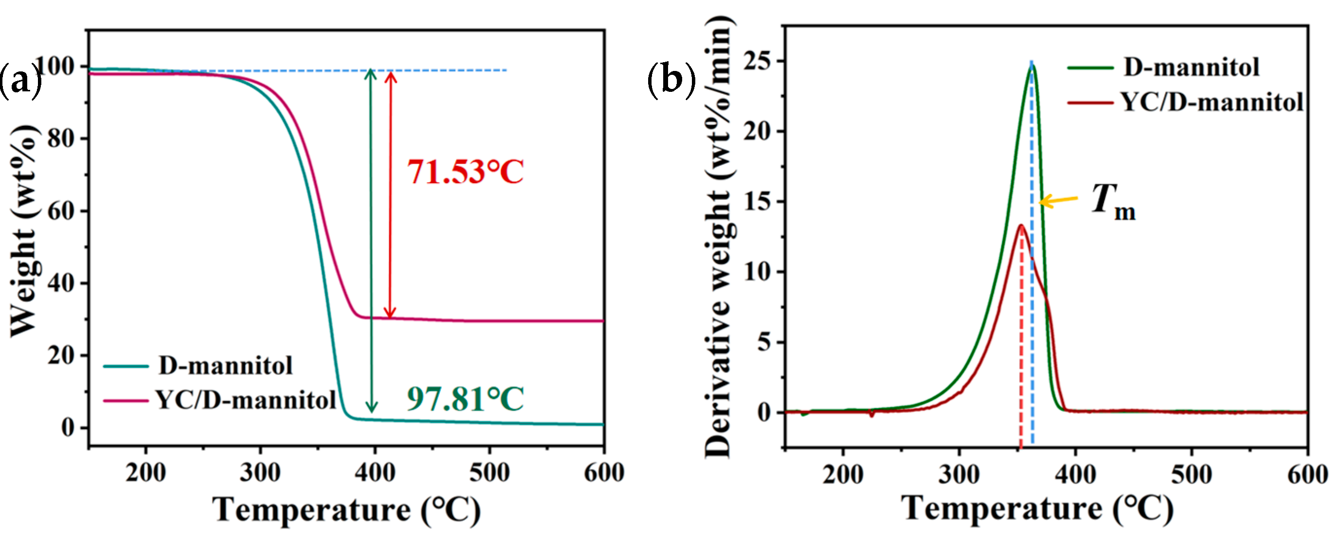 Materials 16 02569 g007 Materials 16 02569 g007
