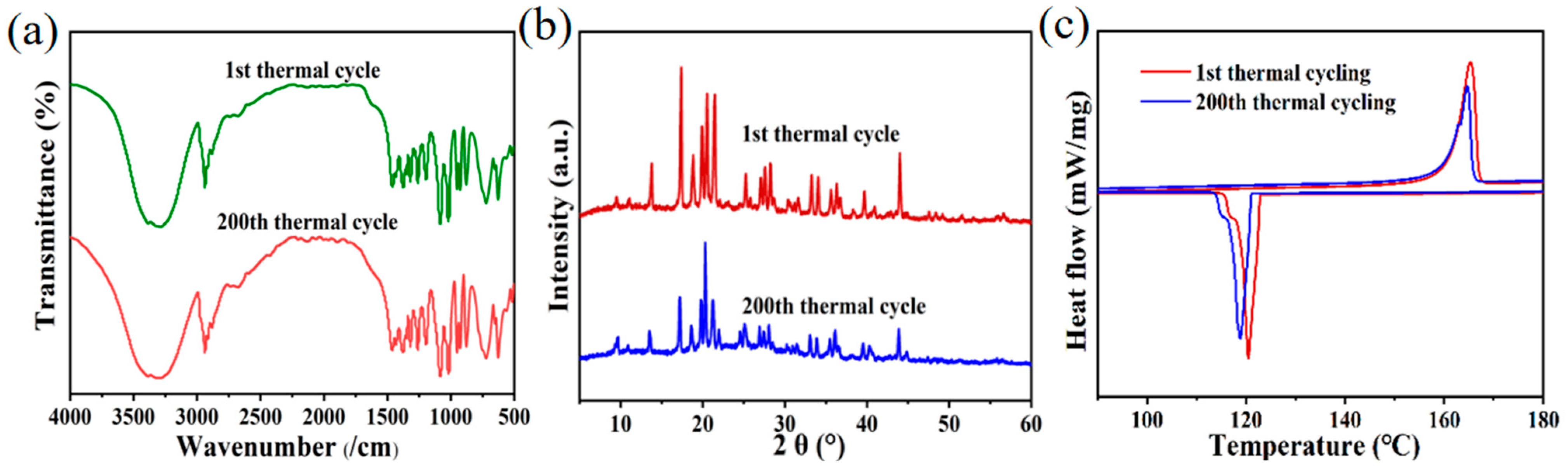 Materials 16 02569 g008 Materials 16 02569 g008