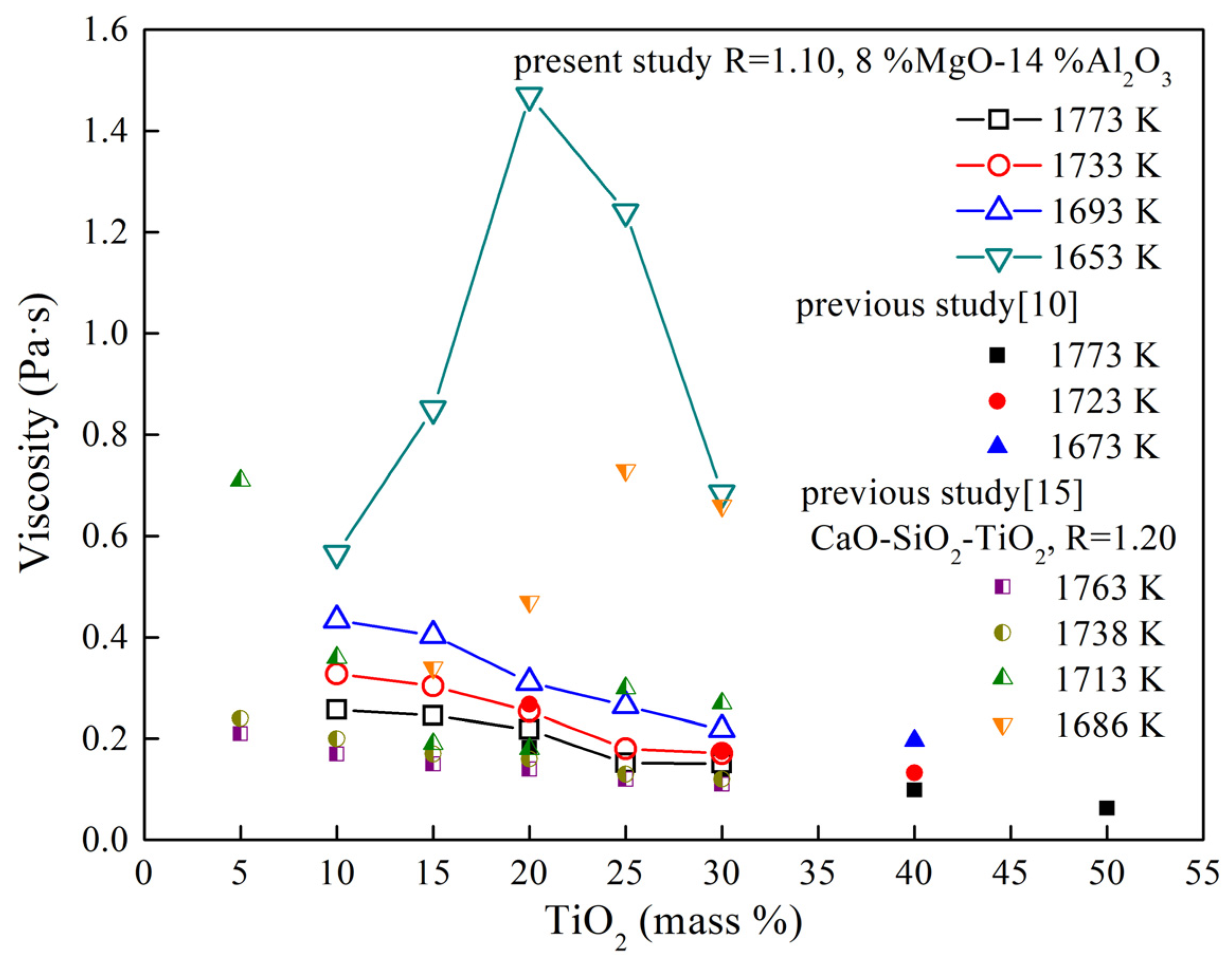Materials 16 02575 g002