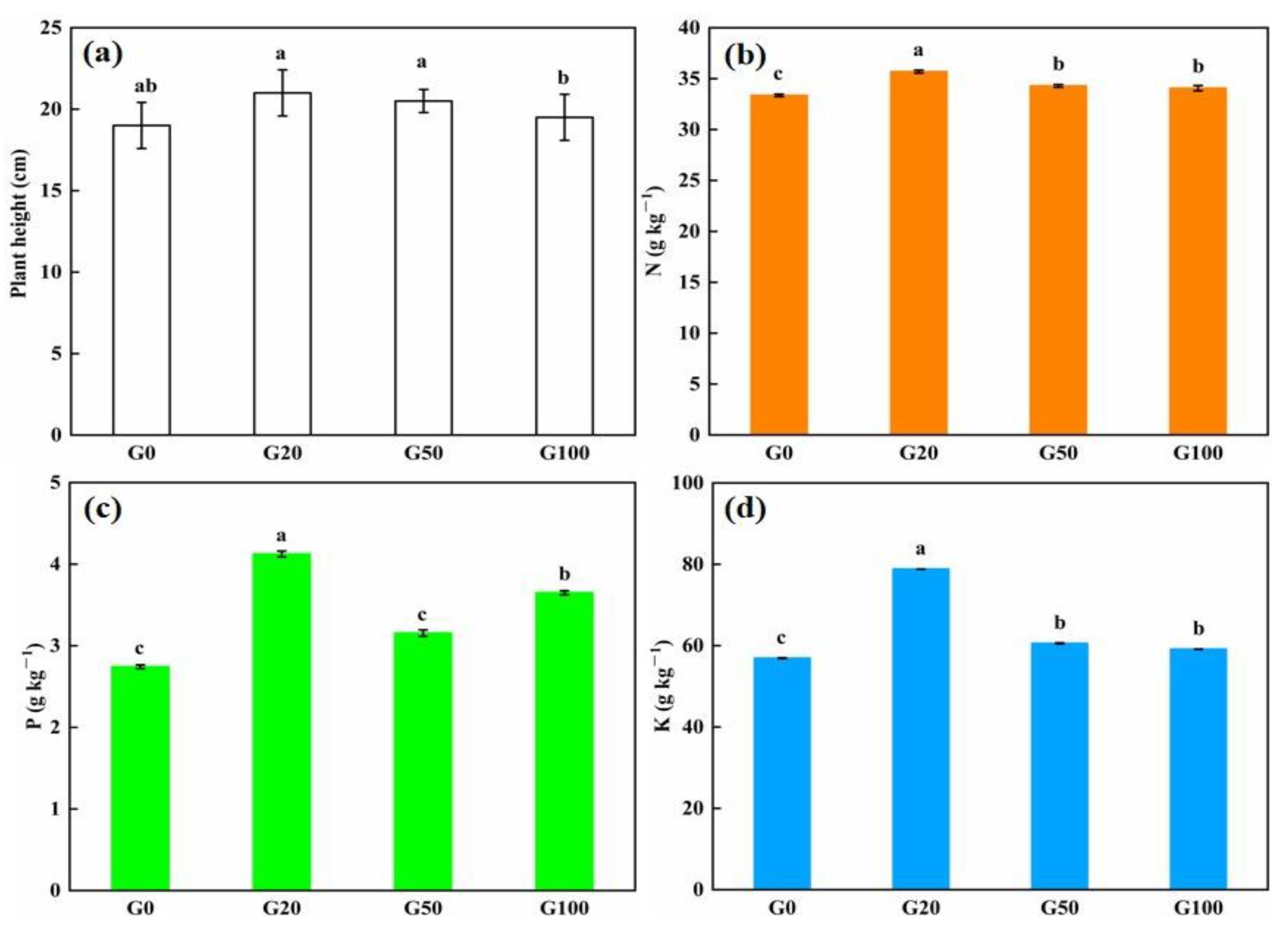 Materials 16 02578 g004a
