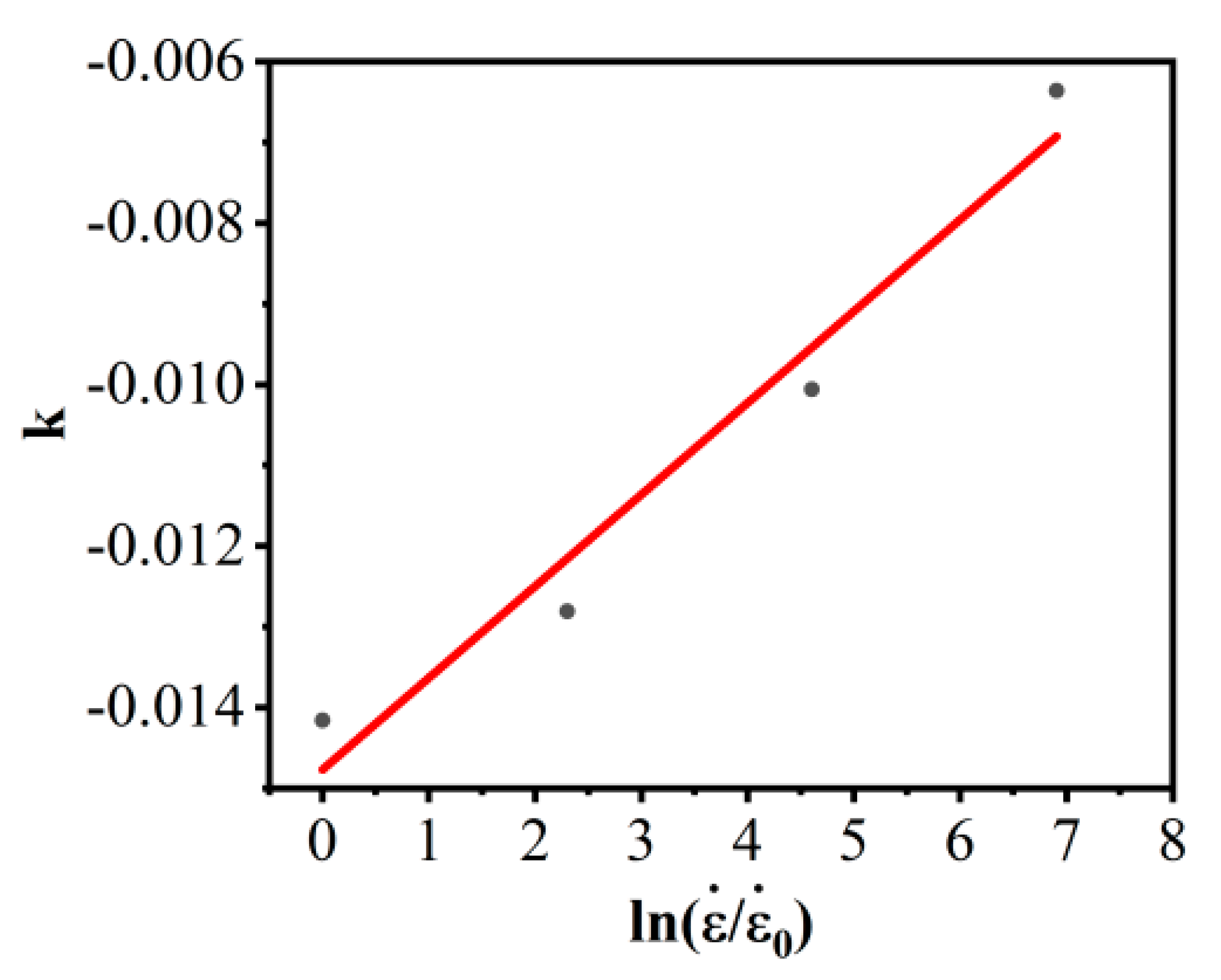 Materials 16 02587 g008