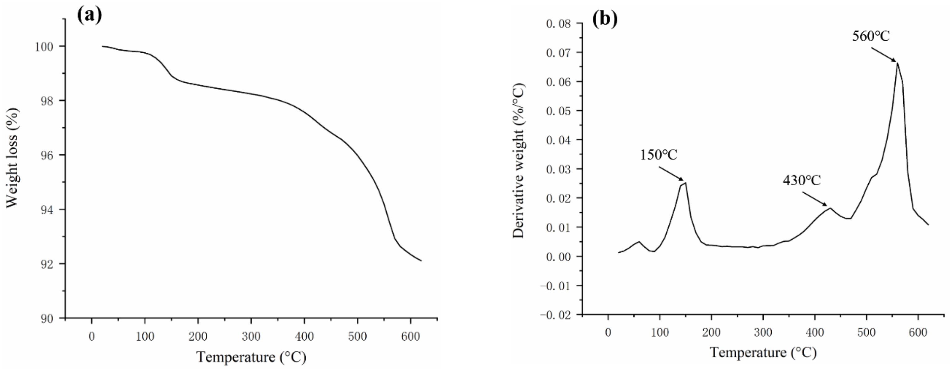 Materials 16 02588 g005