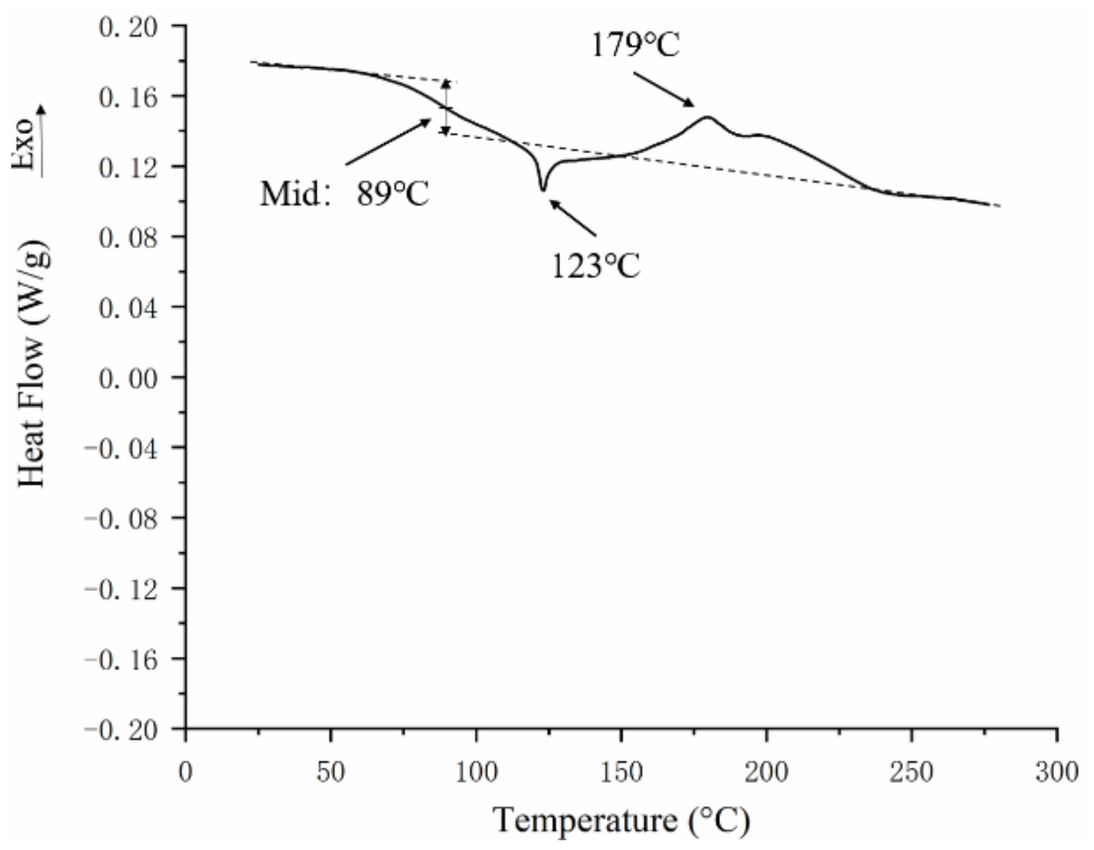 Materials 16 02588 g006