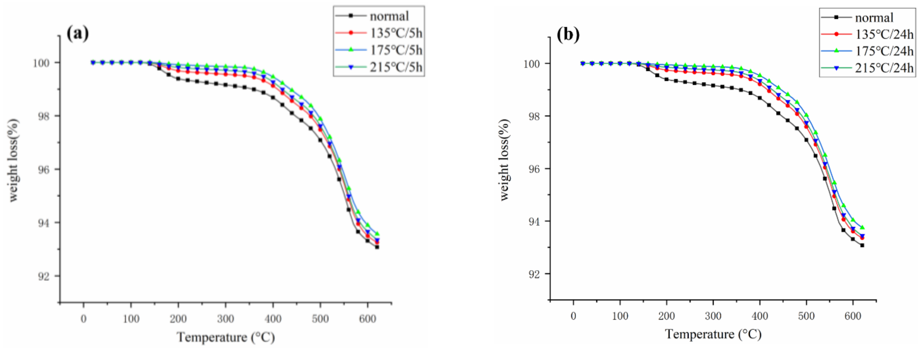 Materials 16 02588 g007