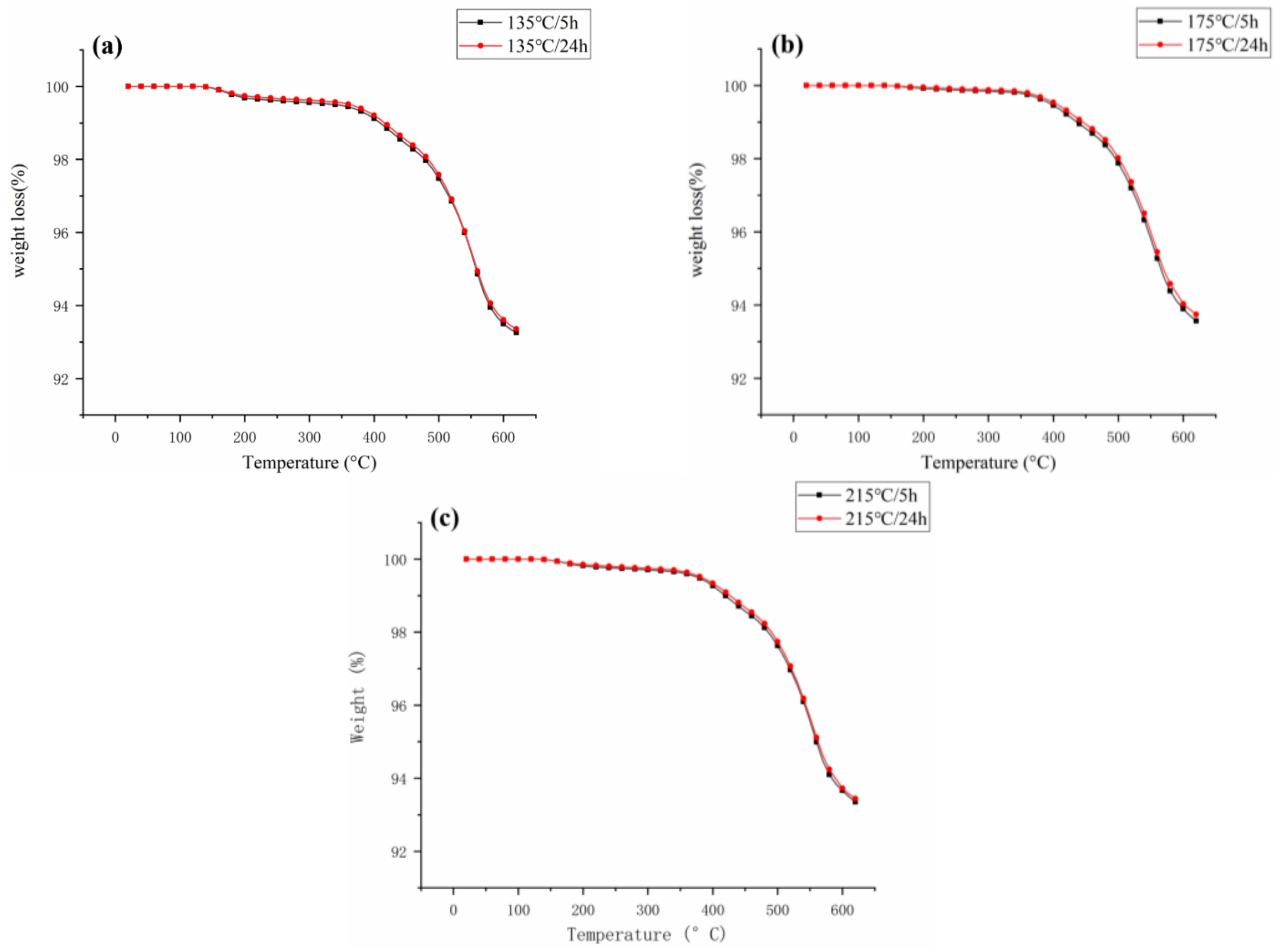 Materials 16 02588 g008