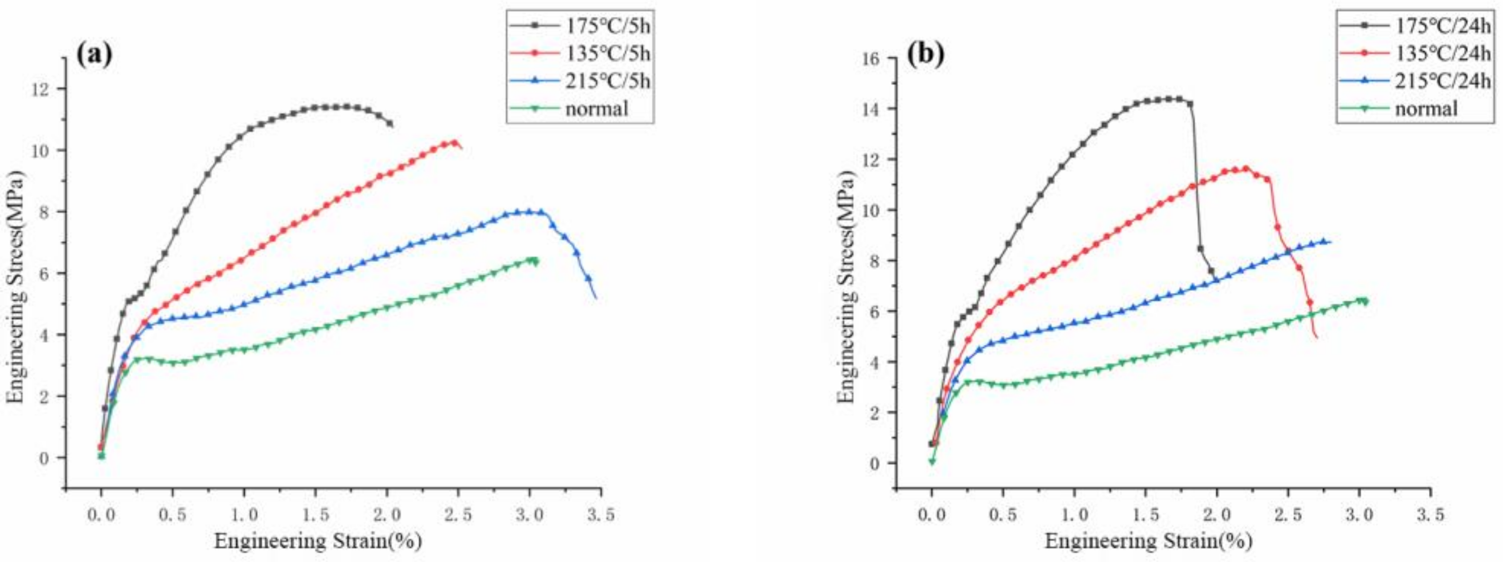 Materials 16 02588 g010