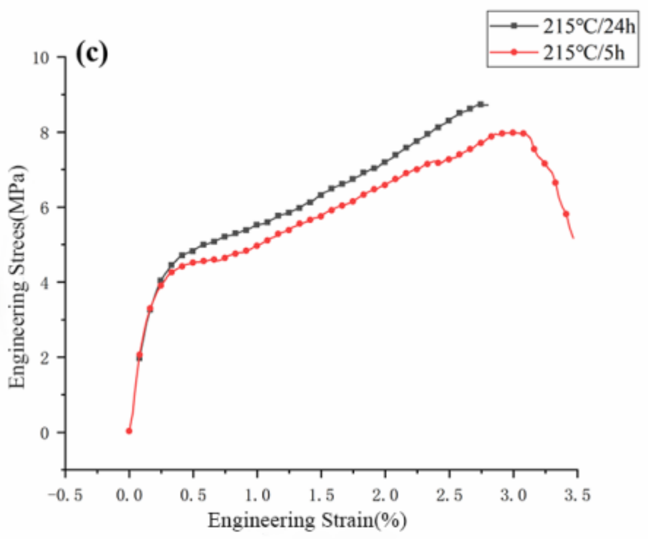 Materials 16 02588 g011b