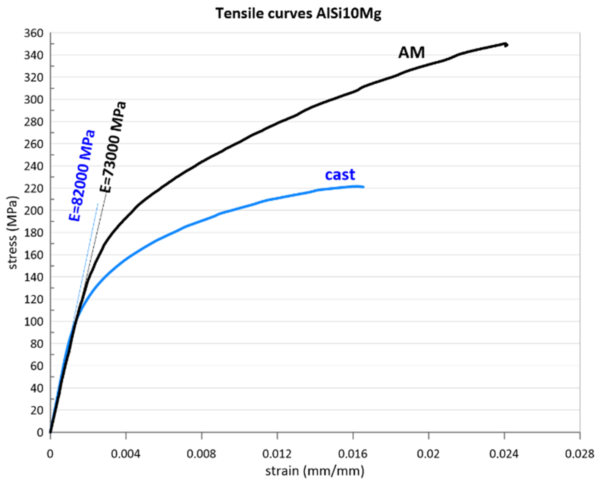 Materials 16 02598 g003