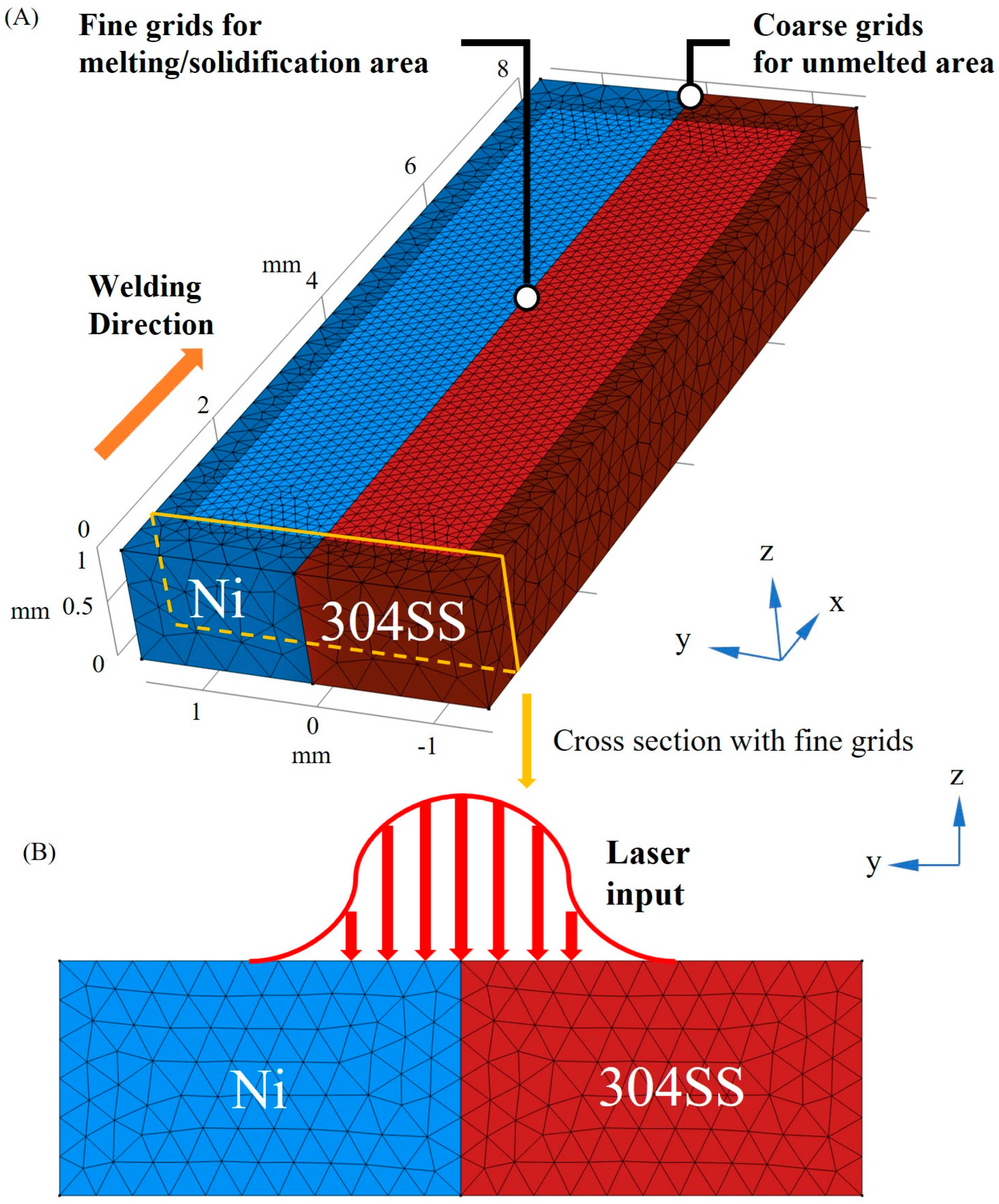 Materials 16 02609 g001