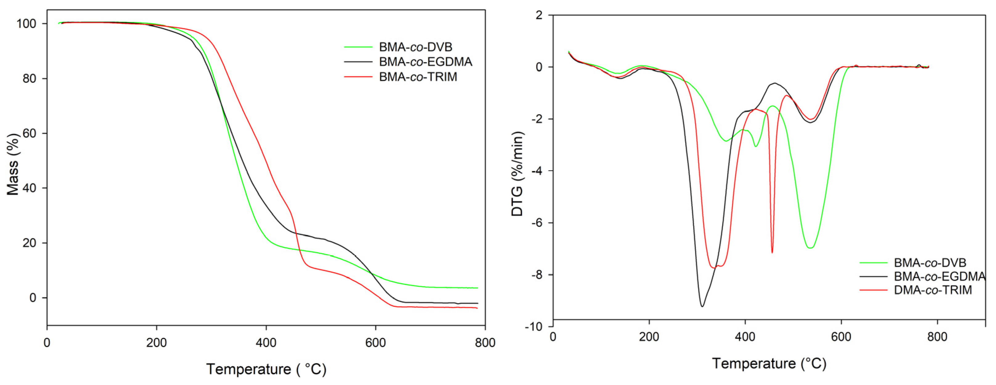 Materials 16 02610 g006 Materials 16 02610 g006