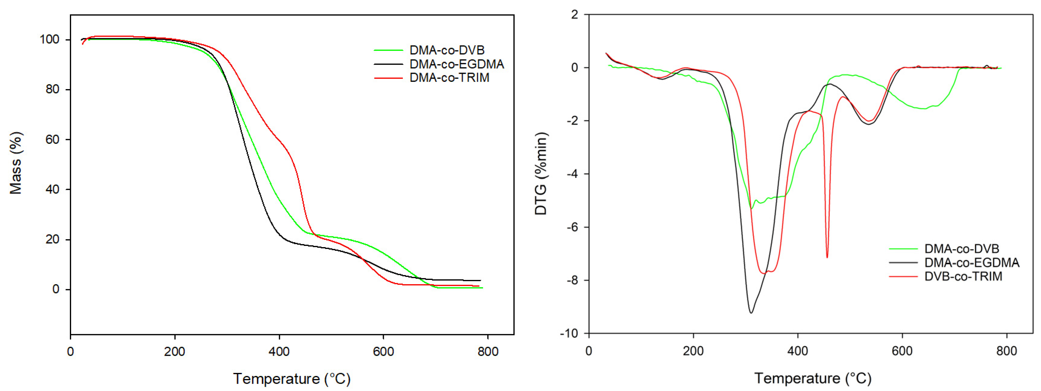 Materials 16 02610 g007 Materials 16 02610 g007