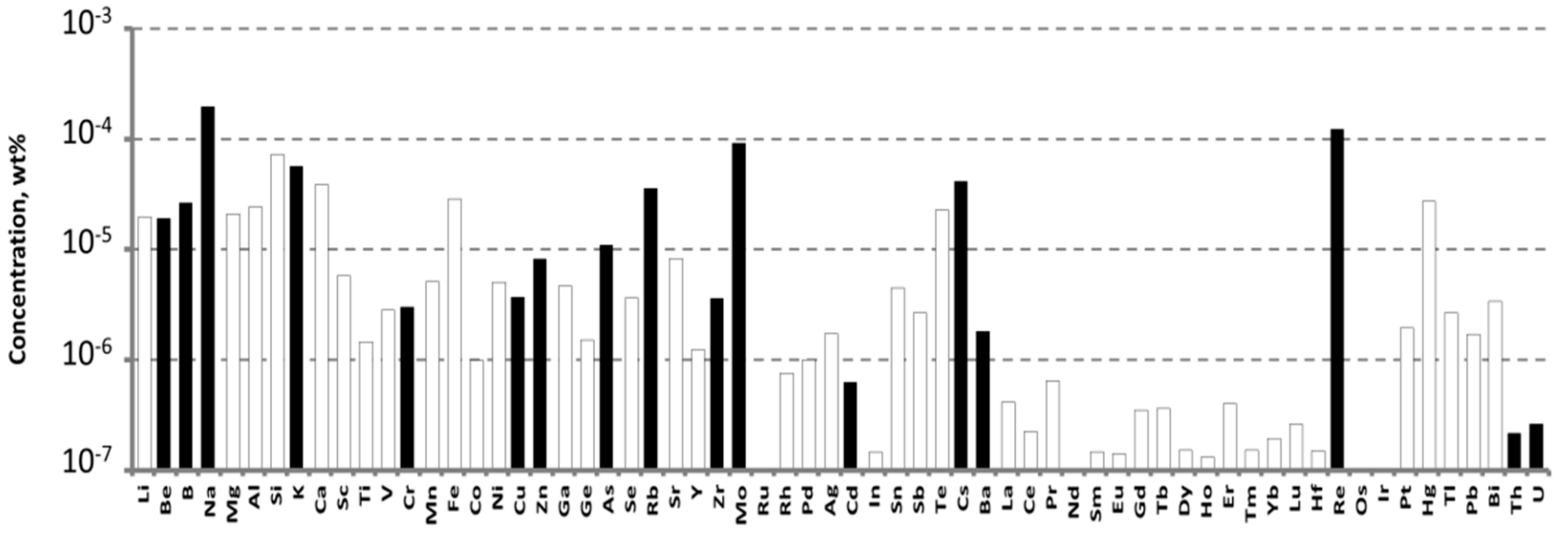 Materials 16 02611 g001