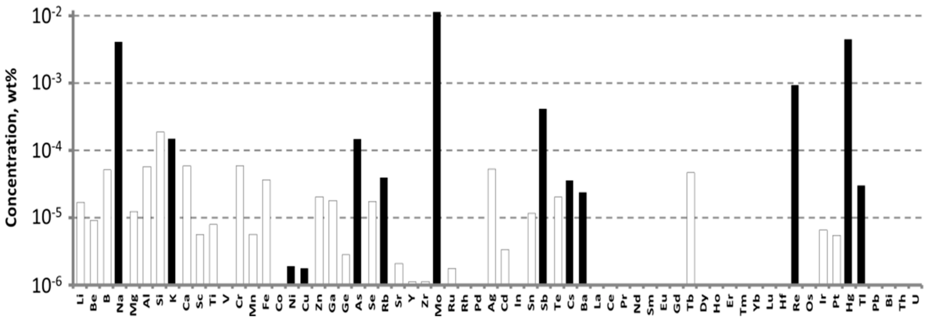 Materials 16 02611 g002