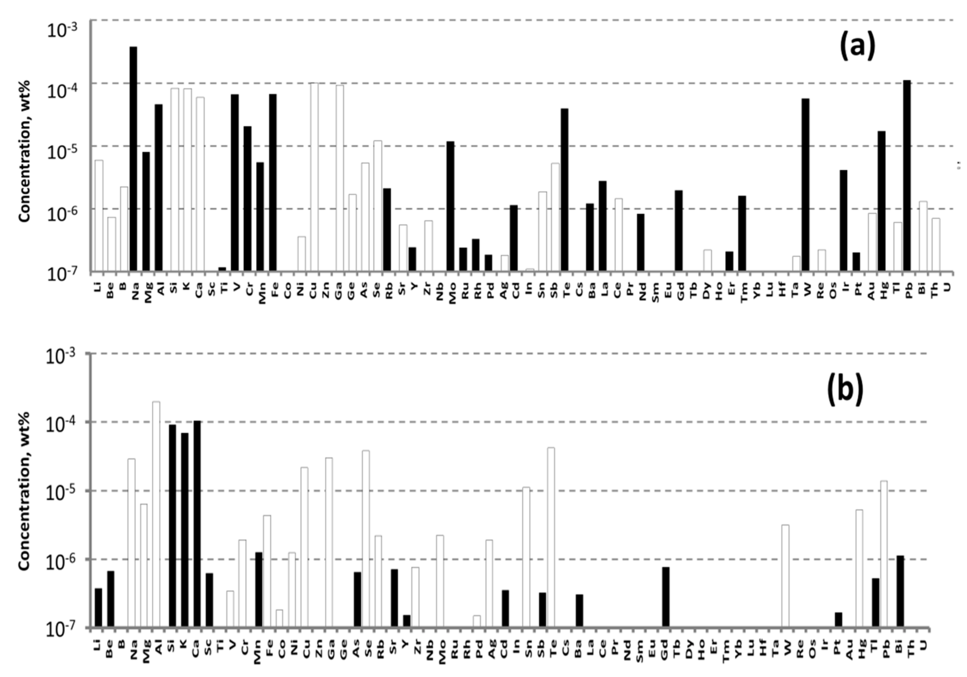 Materials 16 02611 g003