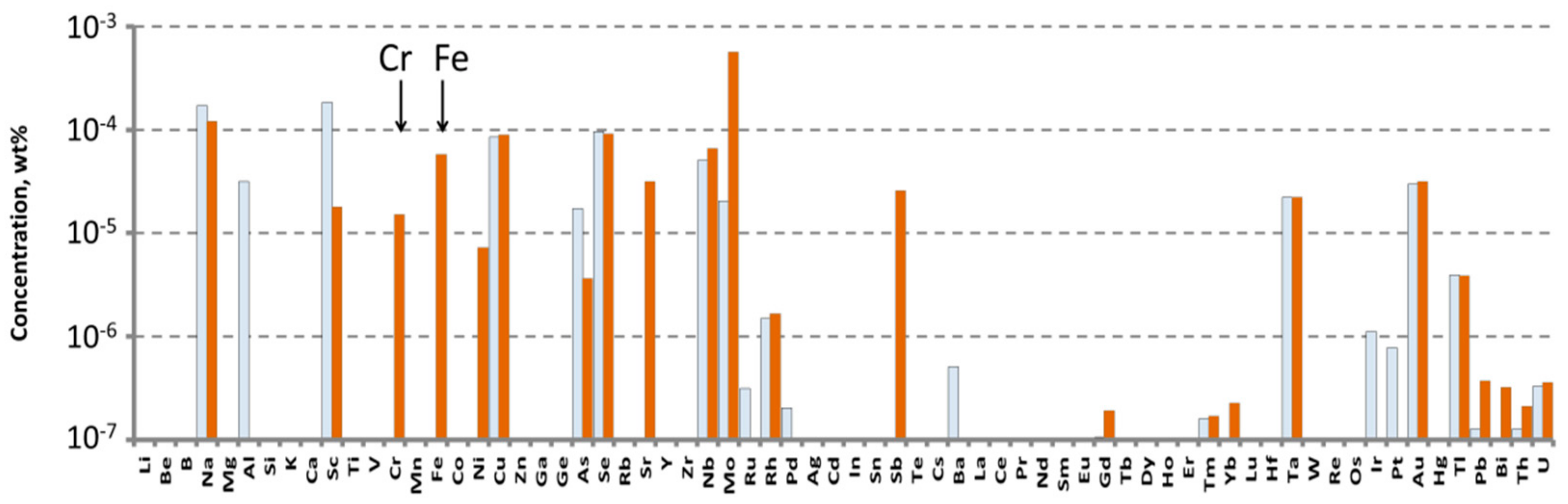 Materials 16 02611 g005