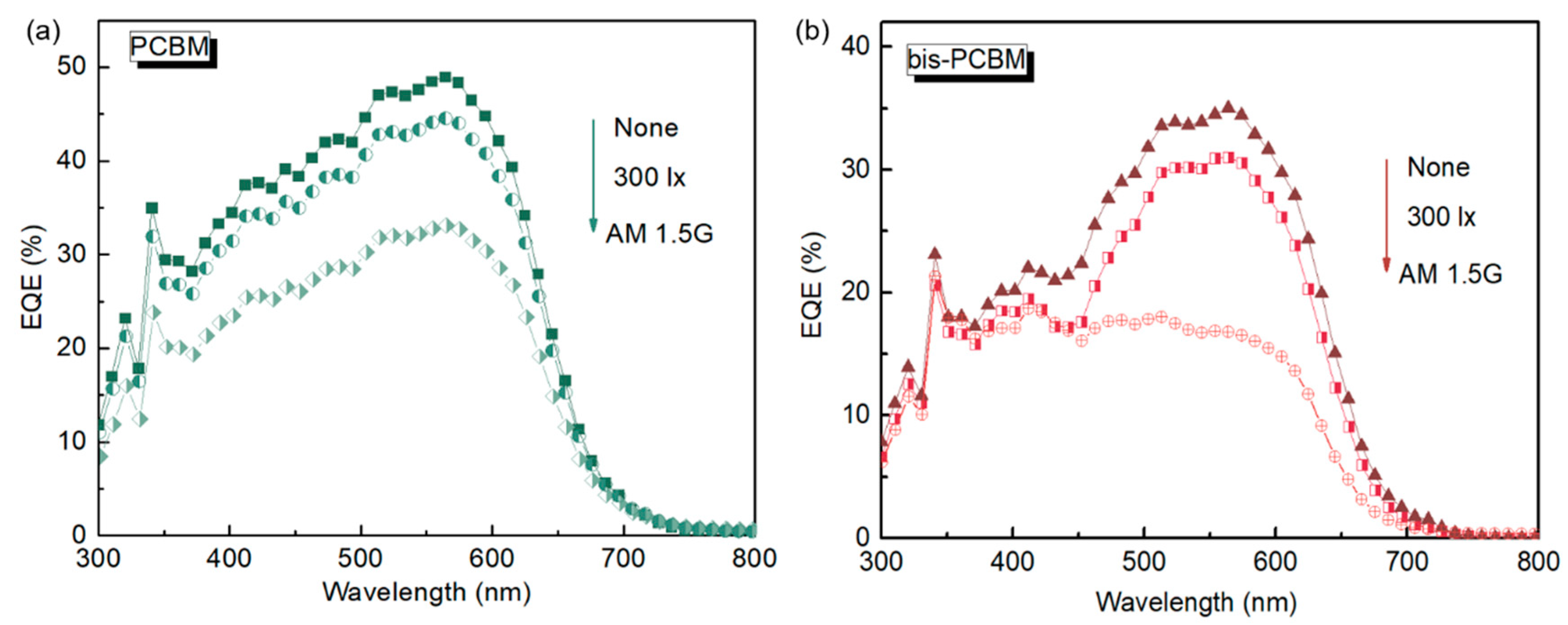 Materials 16 02613 g004