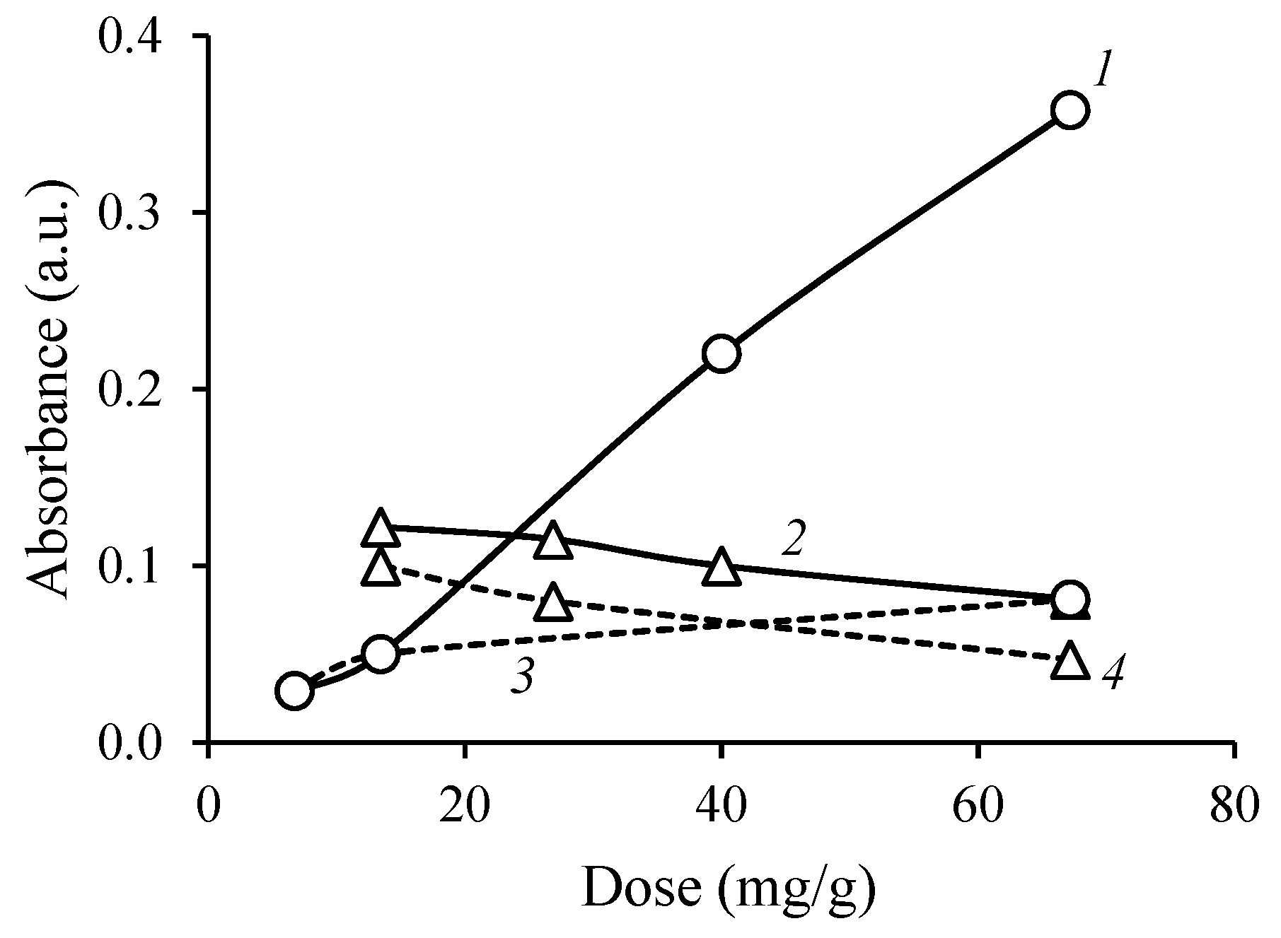 Materials 16 02621 g006