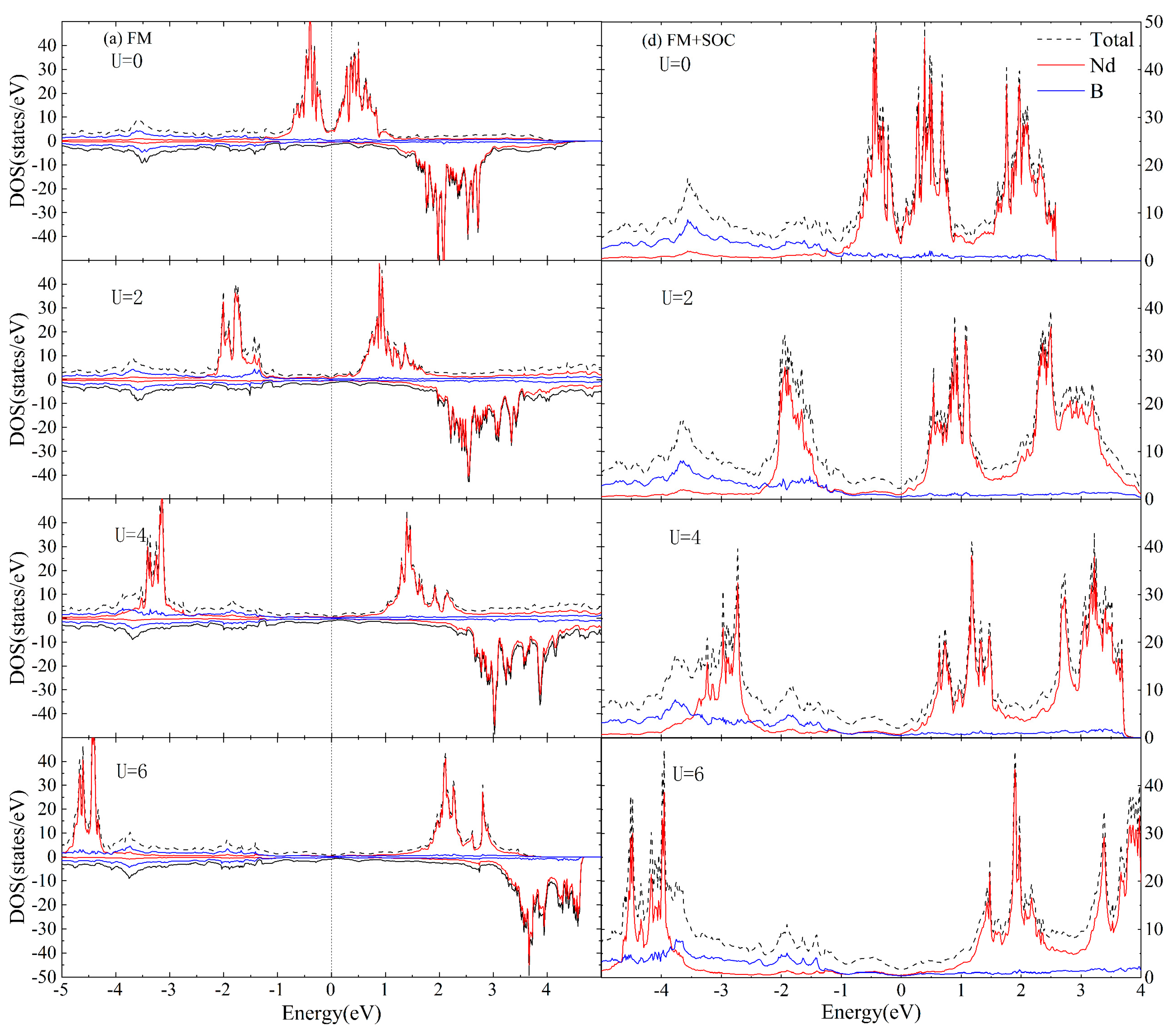 Materials 16 02627 g005